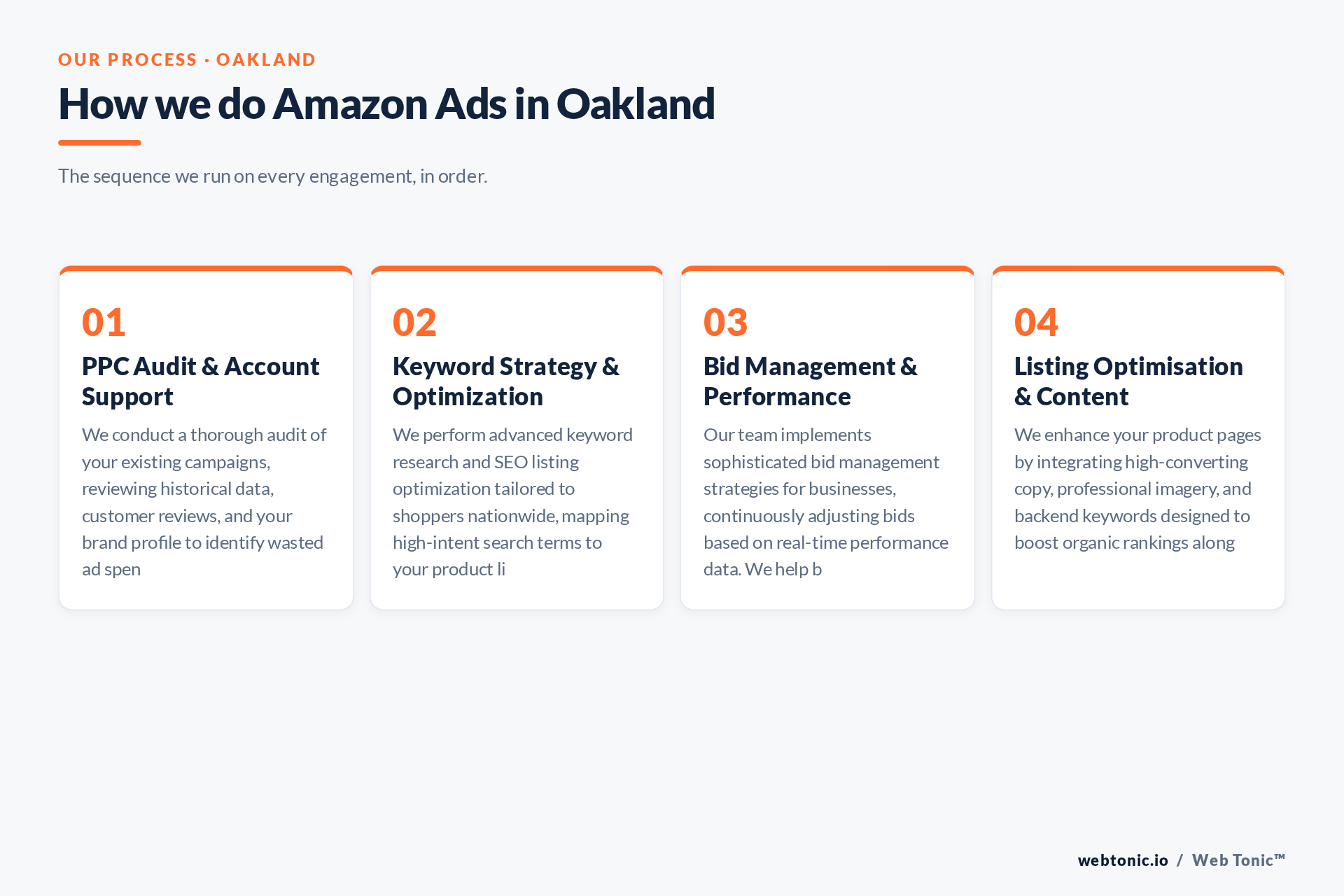 Diagram of Web Tonic's Amazon Ads process for Oakland clients: PPC Audit & Account Support, Keyword Strategy & Optimization, Bid Management & Performance, Listing Optimisation & Content