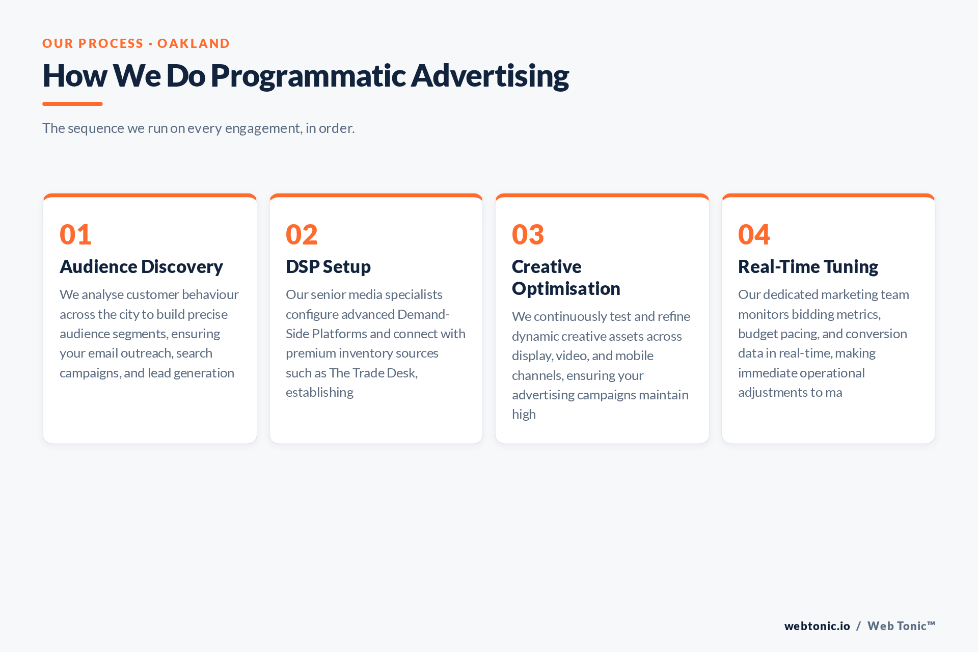 Diagram of Web Tonic's Programmatic Ads process for Oakland clients: Audience Discovery, DSP Setup, Creative Optimisation, Real-Time Tuning