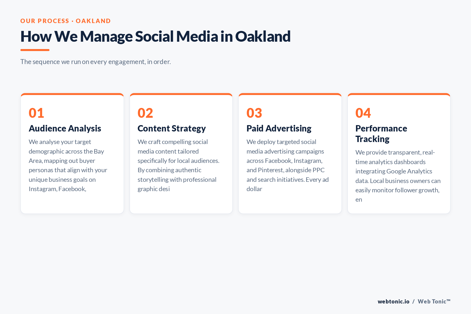 Diagram of Web Tonic's Social Media Management process for Oakland clients: Audience Analysis, Content Strategy, Paid Advertising, Performance Tracking
