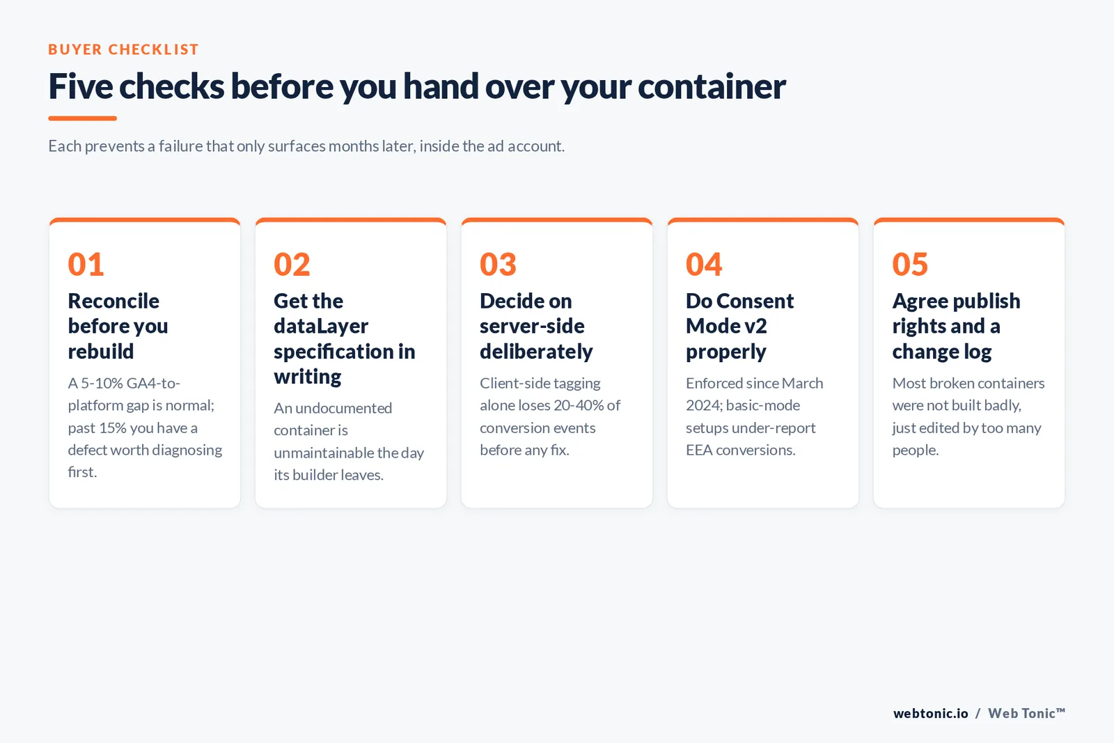 Five-step checklist of container checks to run before handing over Google Tag Manager access
