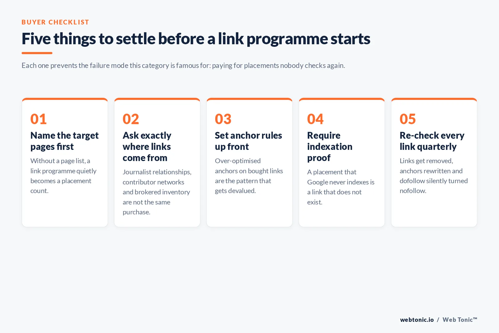 Five-step checklist to settle before starting a link building or digital PR programme