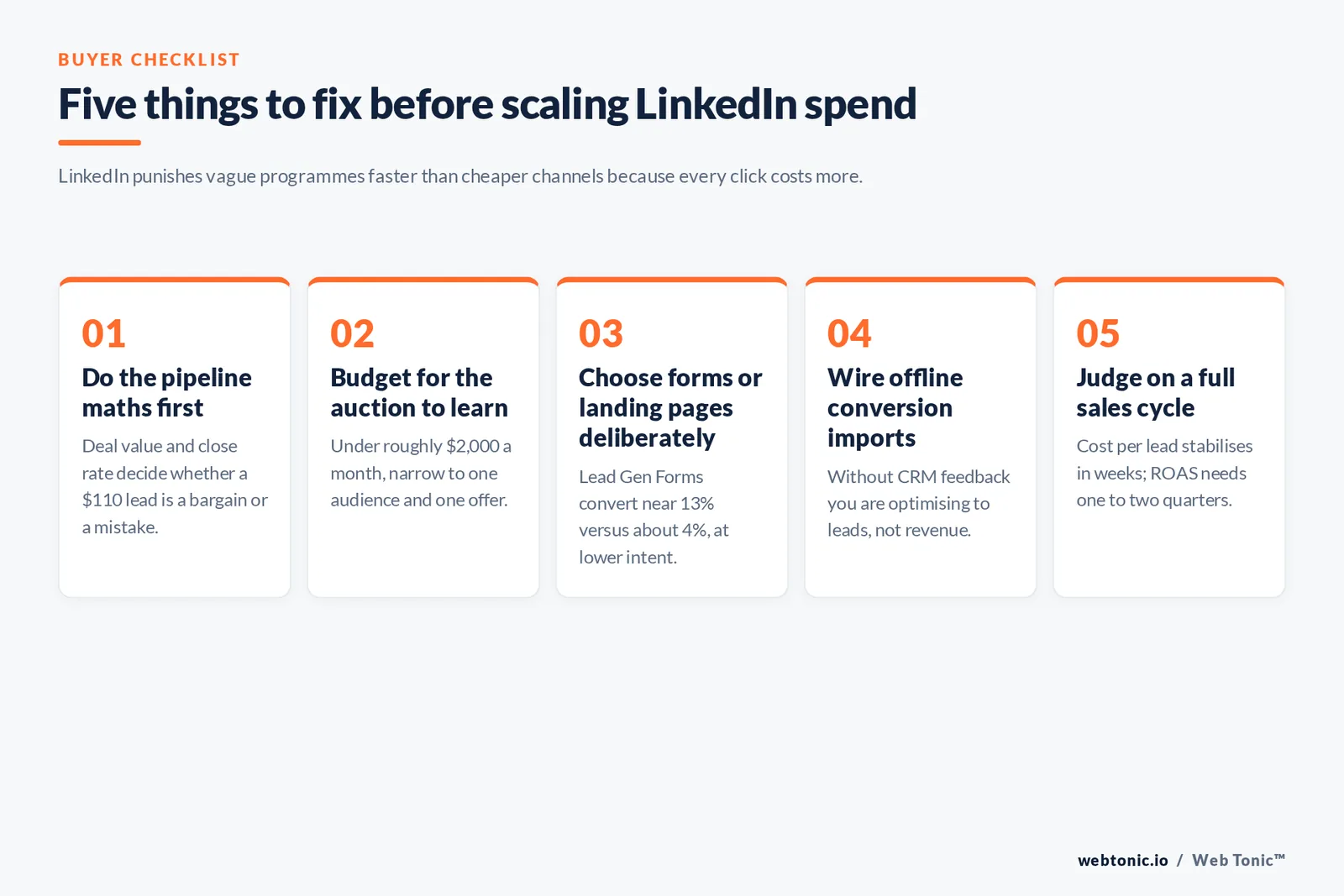 Five-step checklist of things to fix before scaling LinkedIn Ads spend