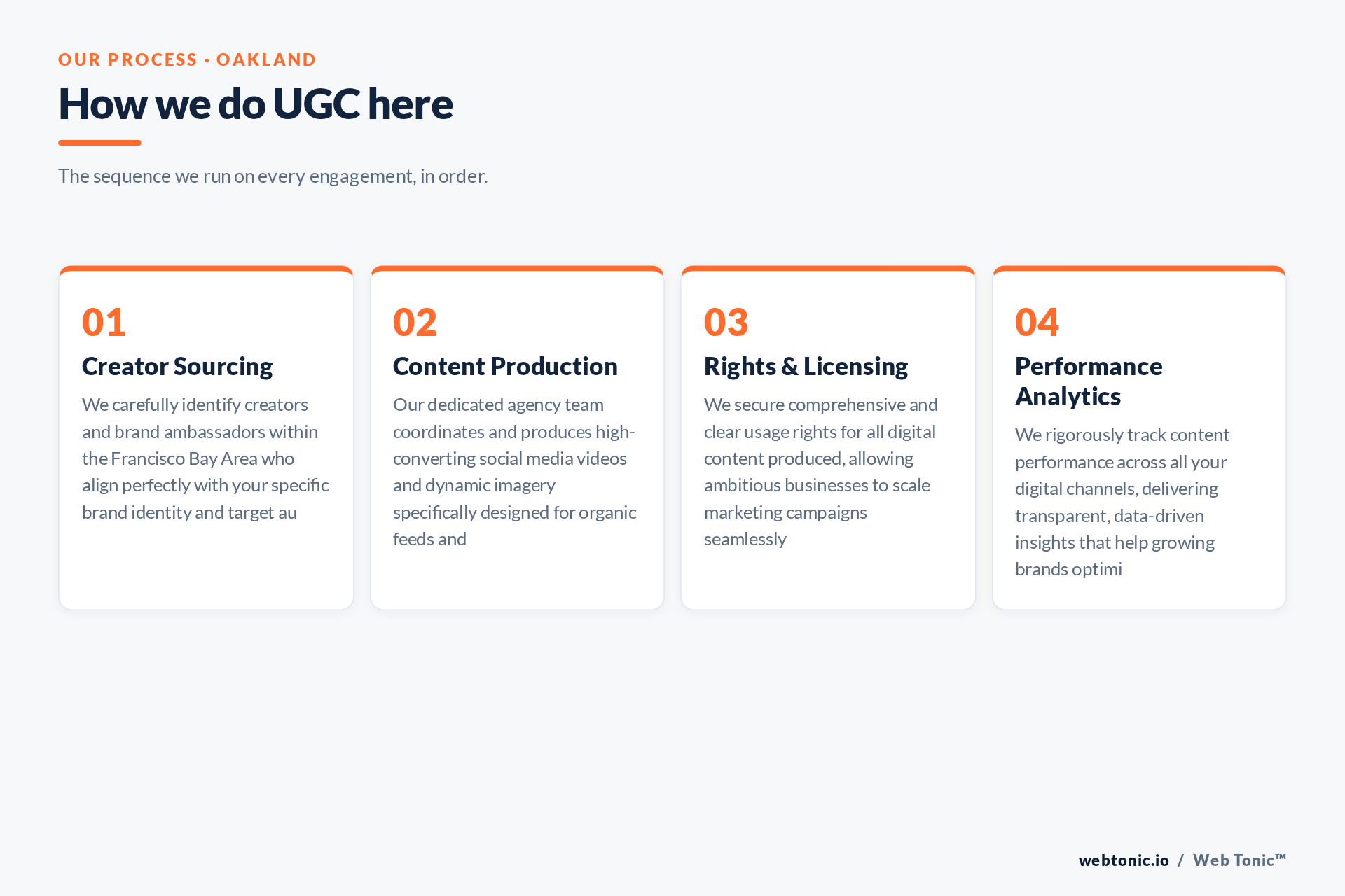 Diagram of Web Tonic's UGC process for Oakland clients: Creator Sourcing, Content Production, Rights & Licensing, Performance Analytics