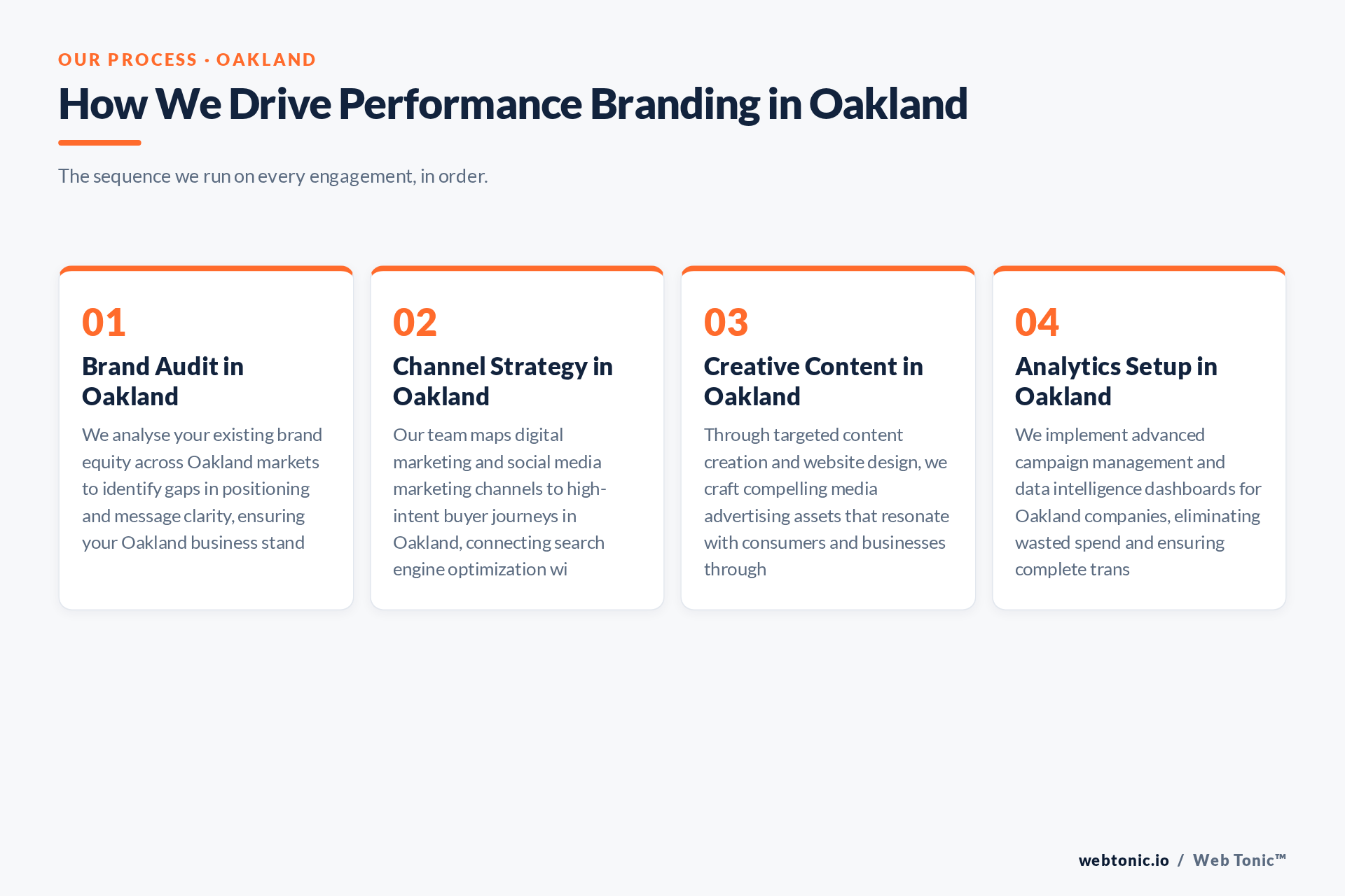 Diagram of Web Tonic's Performance Branding process for Oakland clients: Brand Audit in Oakland, Channel Strategy in Oakland, Creative Content in Oakland, Analytics Setup in Oakland