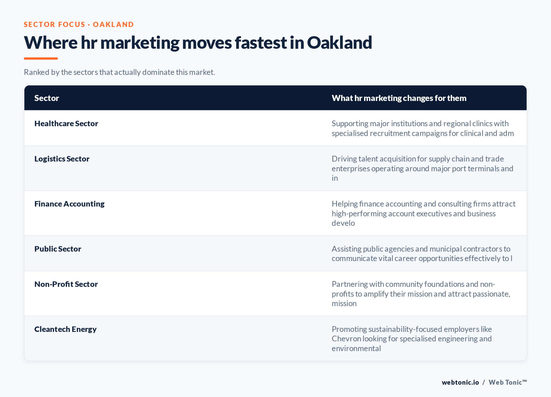 Table of Oakland sectors and what HR Marketing changes for each, including Healthcare Sector