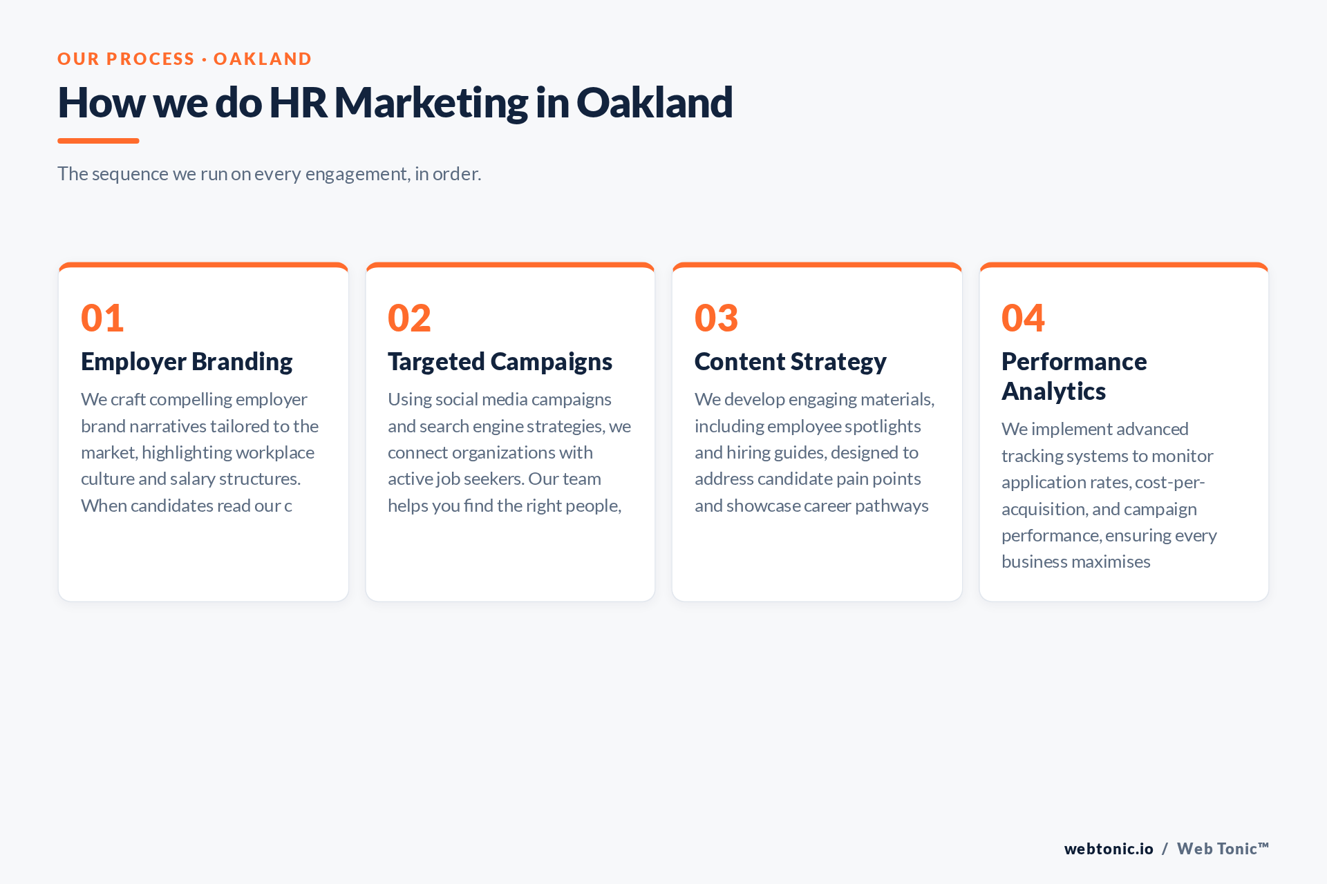 Diagram of Web Tonic's HR Marketing process for Oakland clients: Employer Branding, Targeted Campaigns, Content Strategy, Performance Analytics
