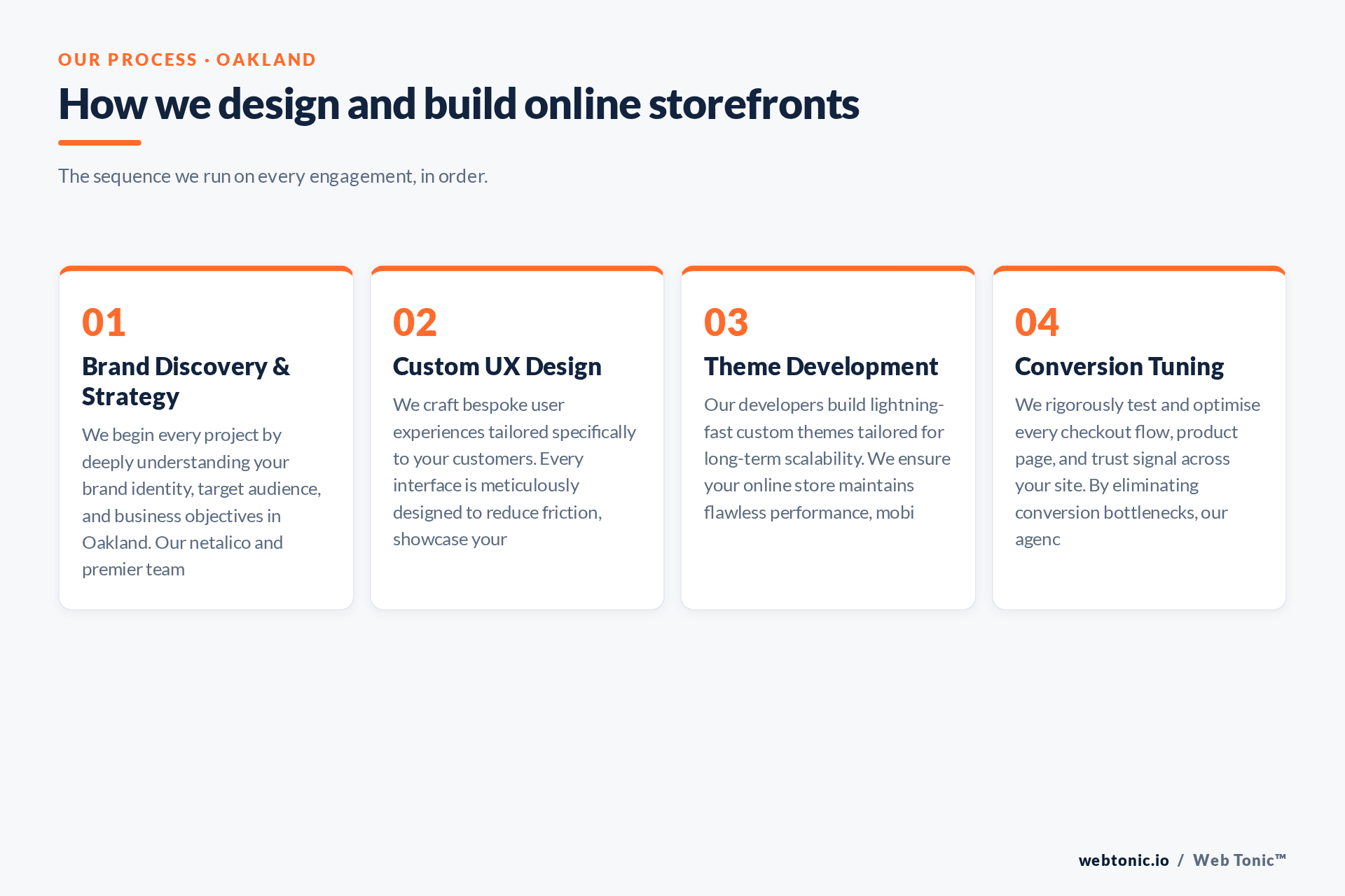 Diagram of Web Tonic's Shopify Design process for Oakland clients: Brand Discovery & Strategy, Custom UX Design, Theme Development, Conversion Tuning