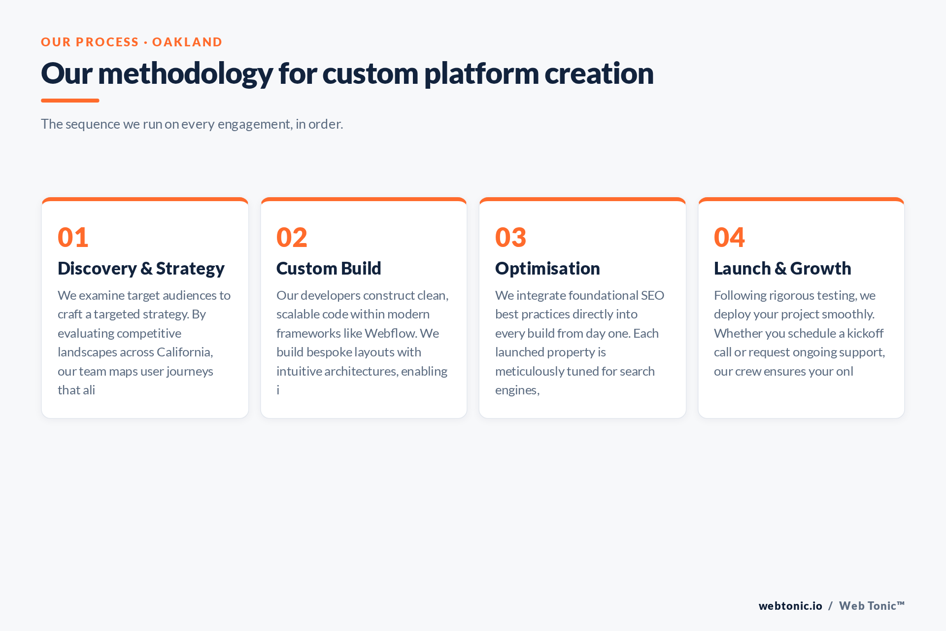Diagram of Web Tonic's Webflow Design process for Oakland clients: Discovery & Strategy, Custom Build, Optimisation, Launch & Growth