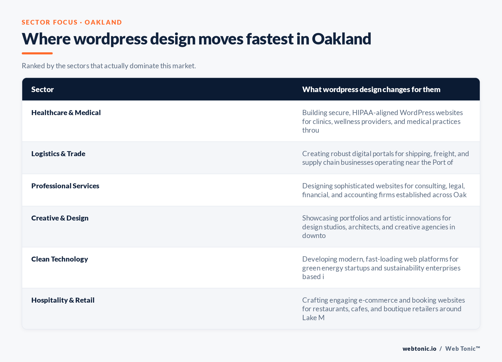 Table of Oakland sectors and what WordPress Design changes for each, including Healthcare & Medical