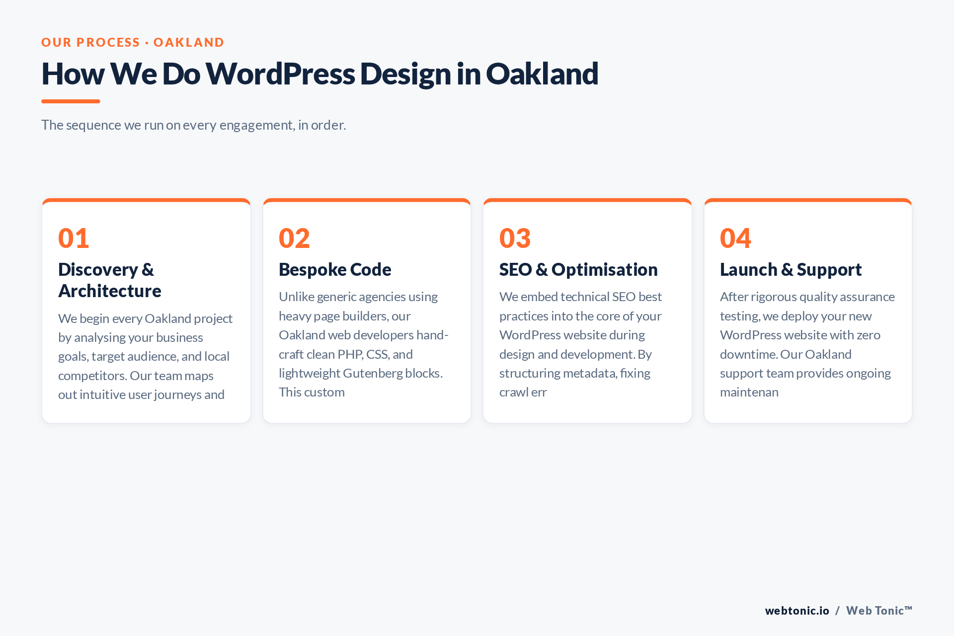 Diagram of Web Tonic's WordPress Design process for Oakland clients: Discovery & Architecture, Bespoke Code, SEO & Optimisation, Launch & Support
