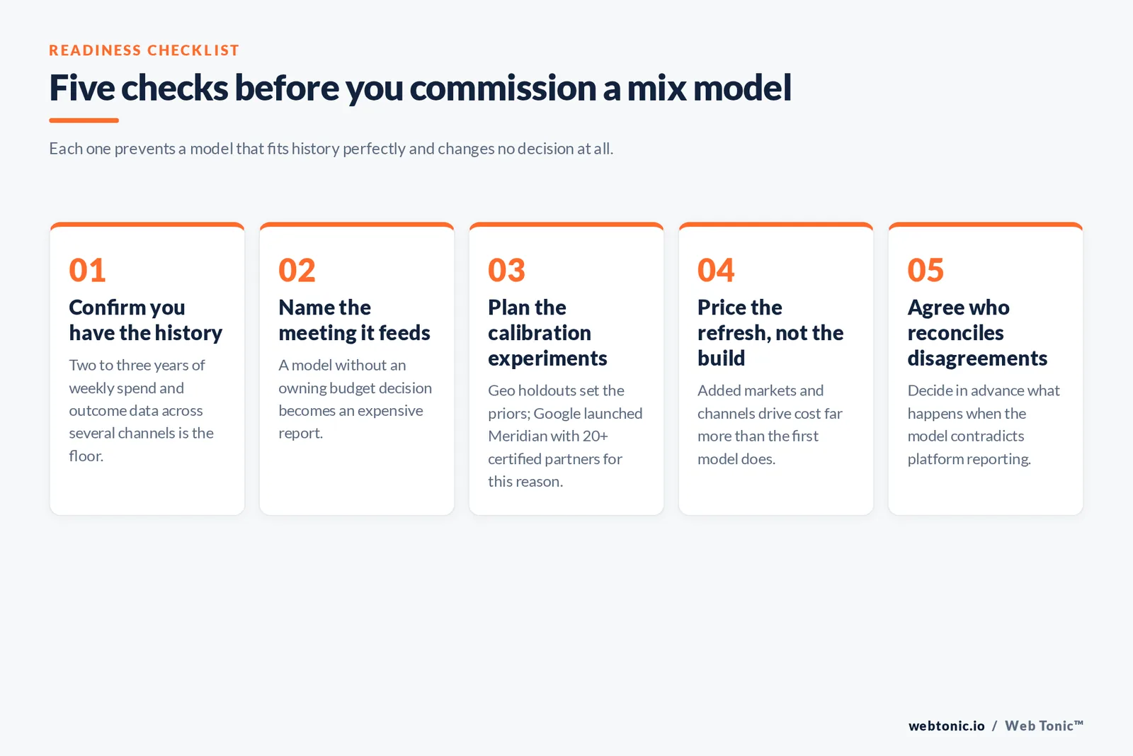 Five-step readiness checklist to complete before commissioning a marketing mix model