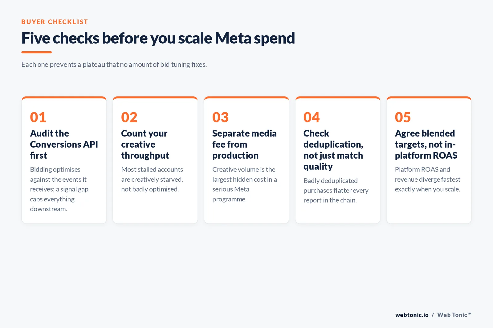 Five-step checklist of things to verify before scaling Meta ad spend
