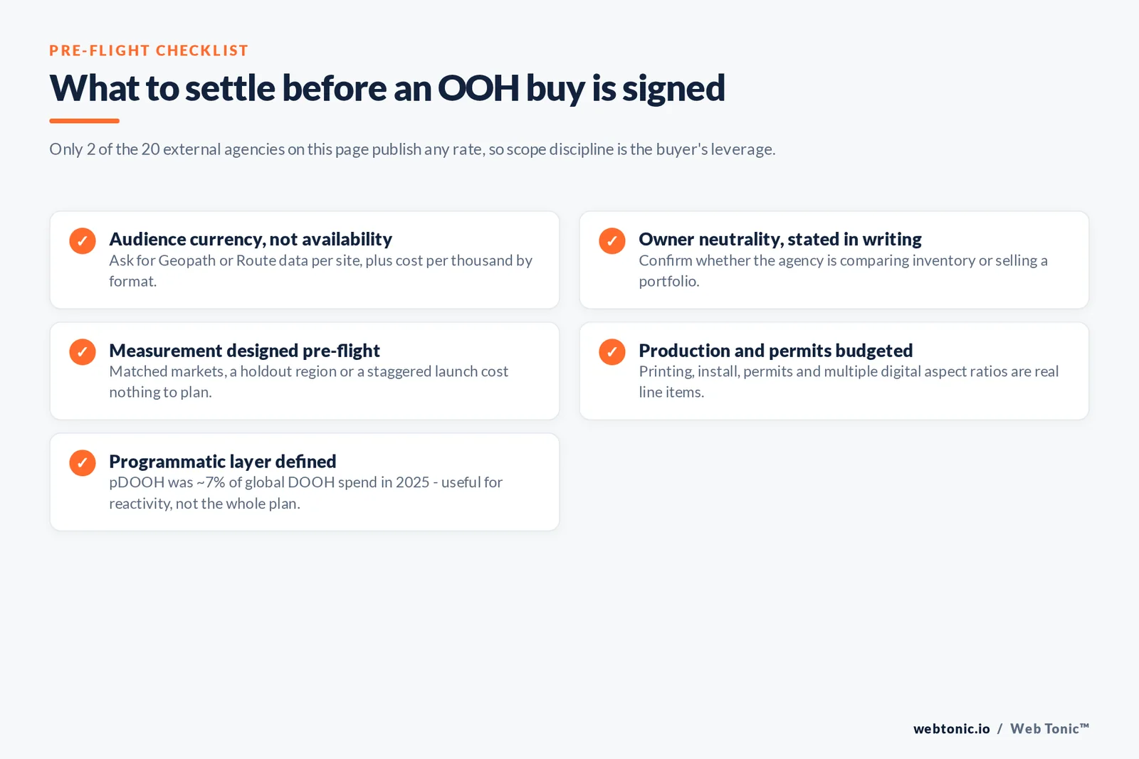 Five-point pre-flight checklist to settle before signing an out-of-home media buy, covering audience currency, neutrality, measurement, production and programmatic