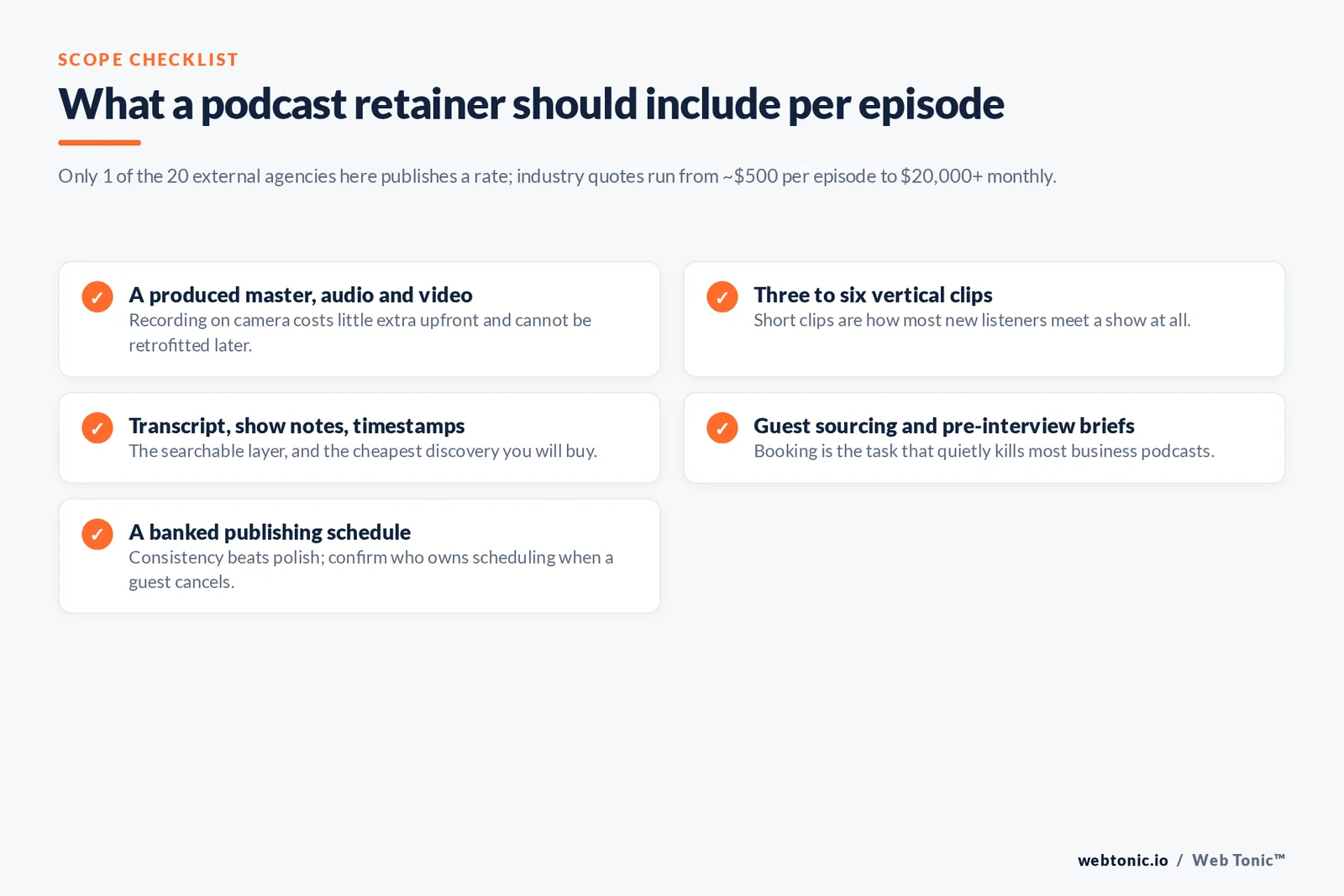 Five-item scope checklist for what a podcast production retainer should include per episode