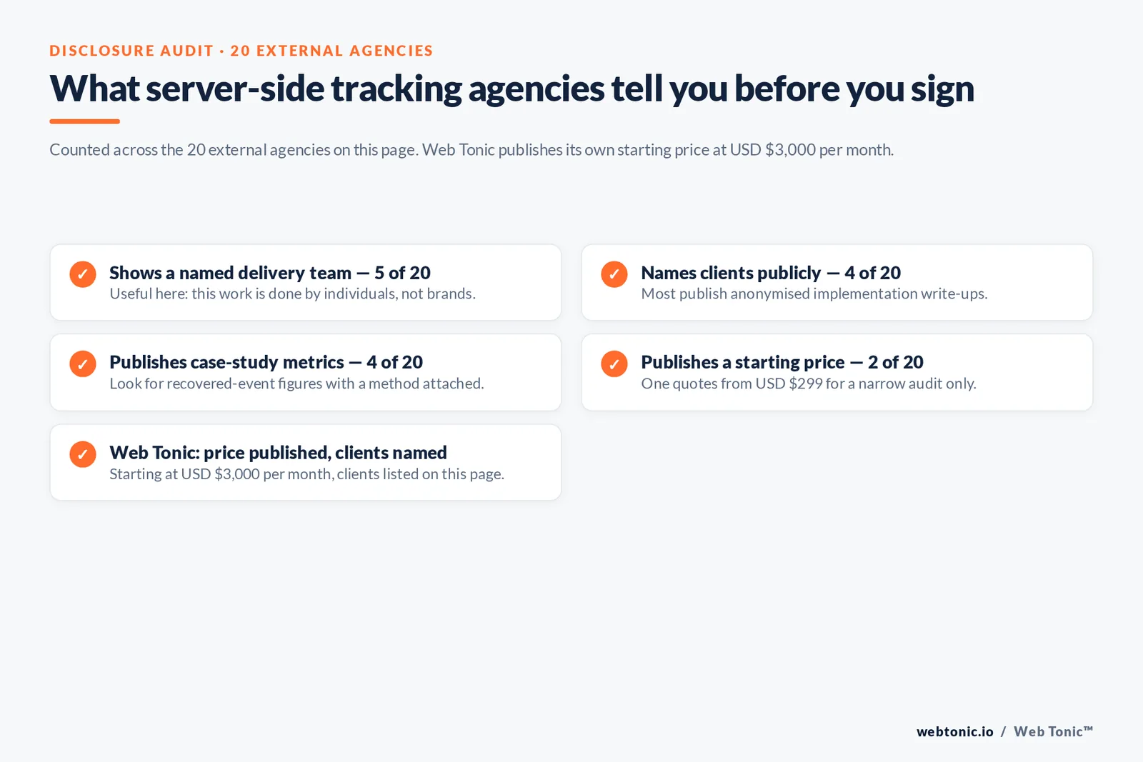Checklist auditing what 20 server-side tracking agencies disclose publicly: named team, clients, metrics and pricing