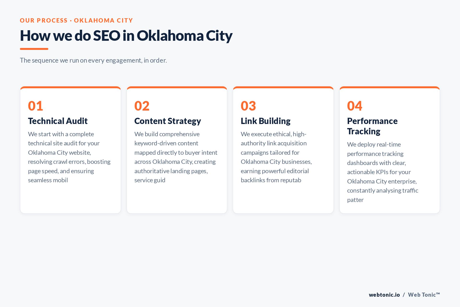 Diagram of Web Tonic's SEO process for Oklahoma City clients: Technical Audit, Content Strategy, Link Building, Performance Tracking