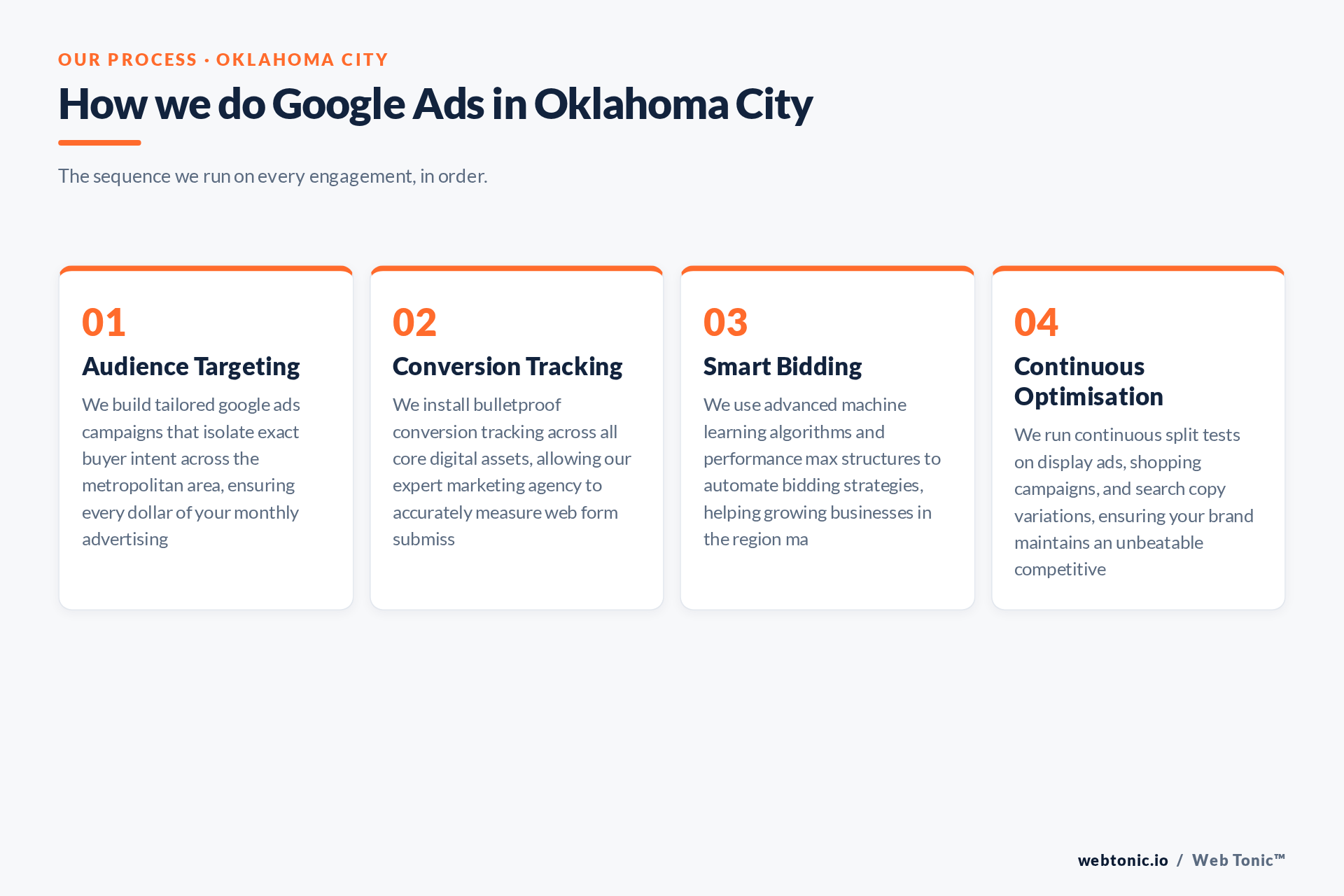 Diagram of Web Tonic's Google Ads process for Oklahoma City clients: Audience Targeting, Conversion Tracking, Smart Bidding, Continuous Optimisation