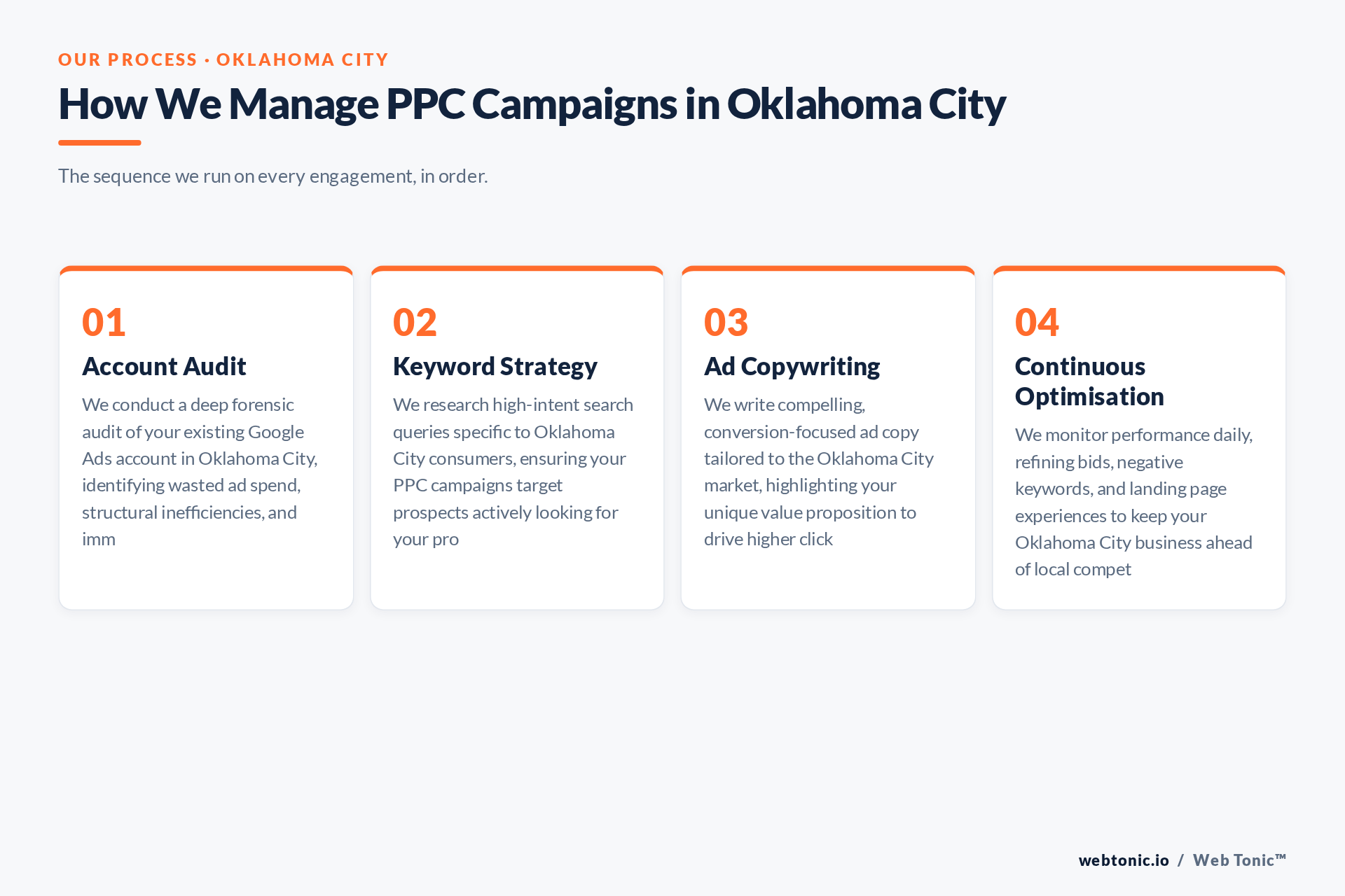 Diagram of Web Tonic's Pay Per Click Management process for Oklahoma City clients: Account Audit, Keyword Strategy, Ad Copywriting, Continuous Optimisation