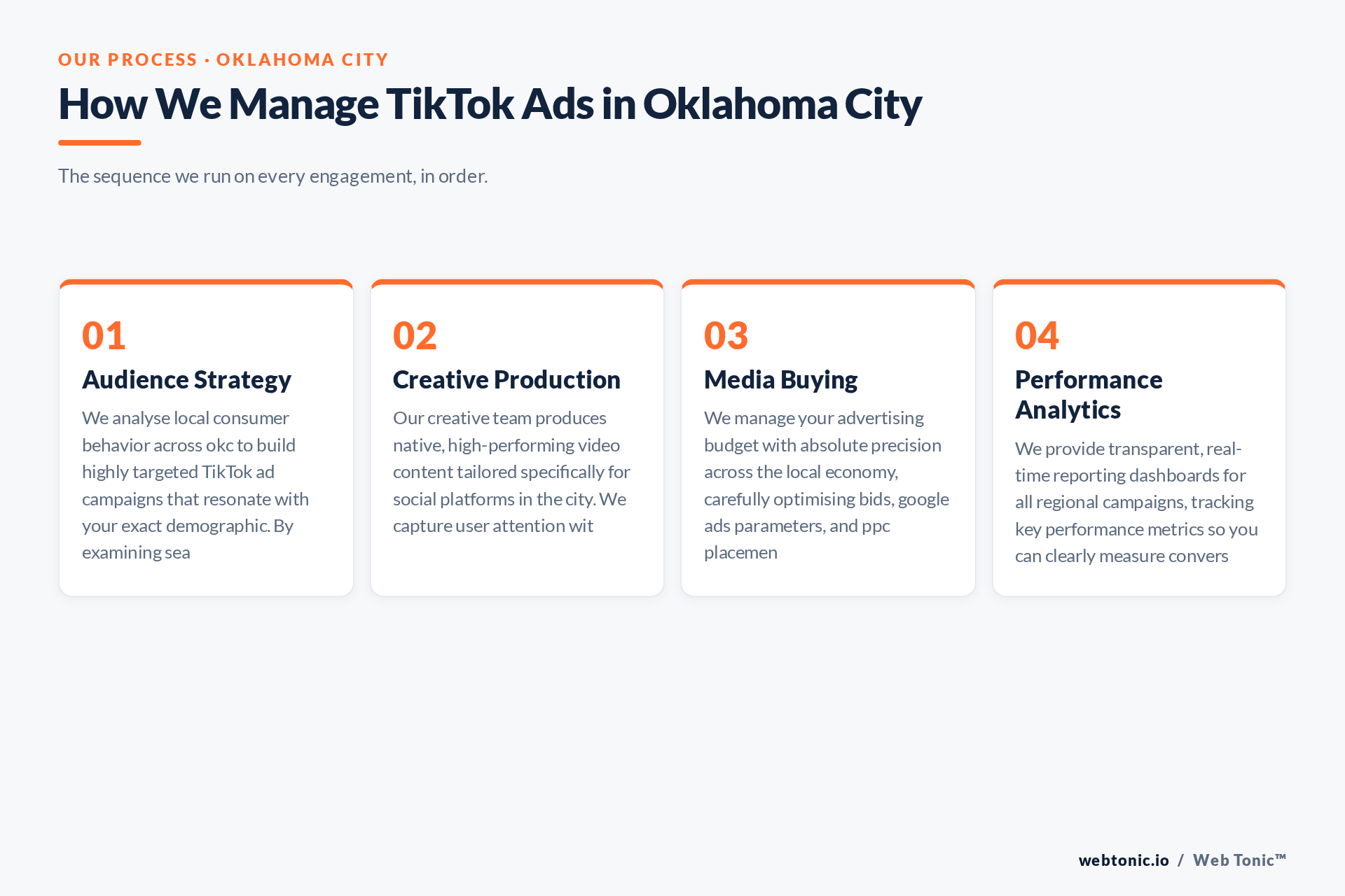 Diagram of Web Tonic's TikTok Ads process for Oklahoma City clients: Audience Strategy, Creative Production, Media Buying, Performance Analytics