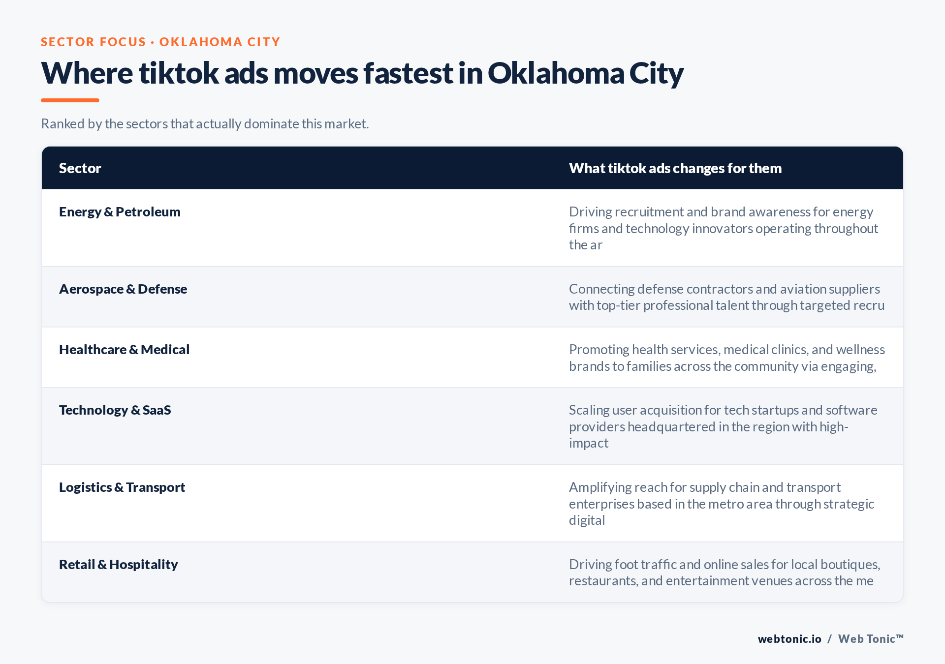 Table of Oklahoma City sectors and what TikTok Ads changes for each, including Energy & Petroleum