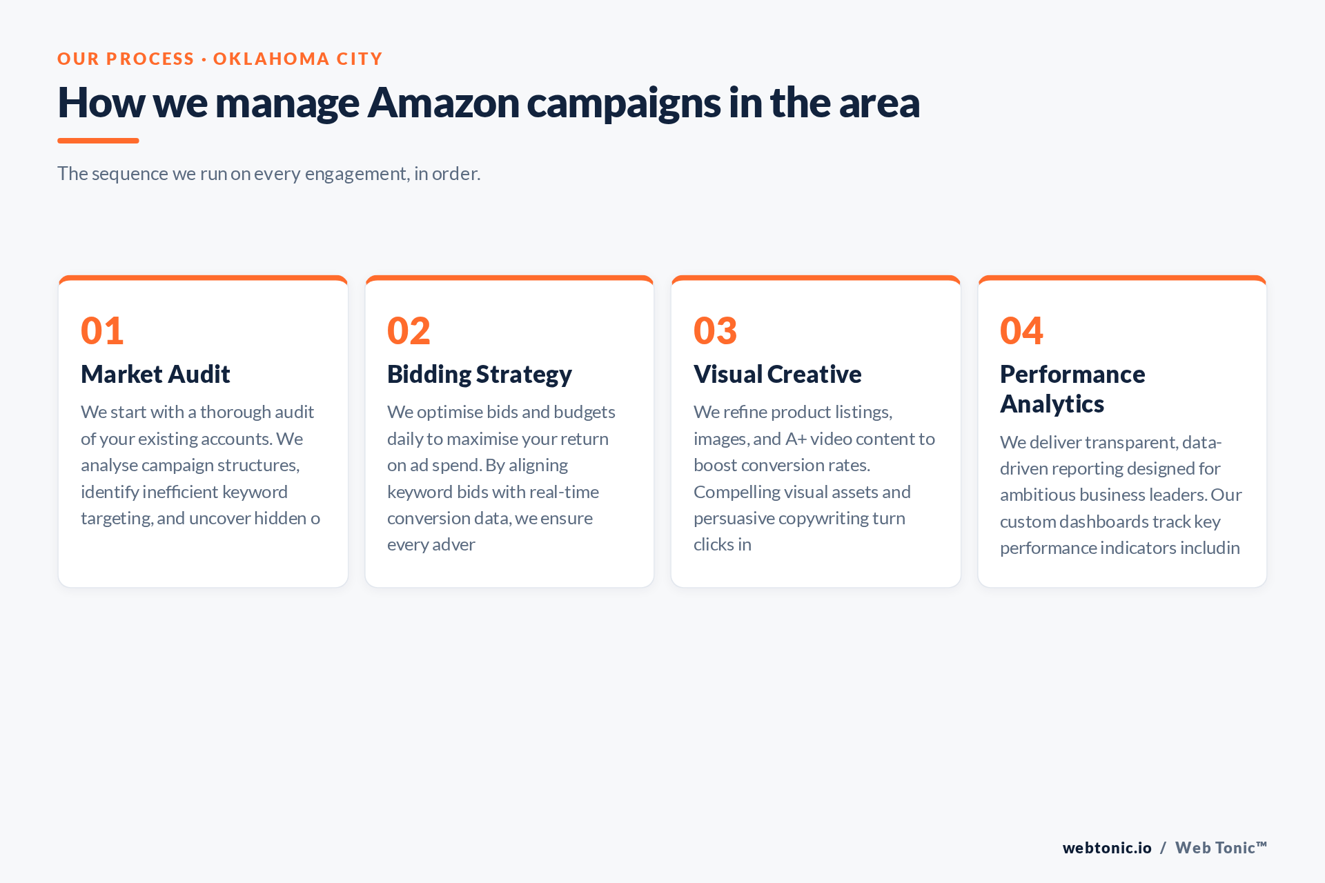 Diagram of Web Tonic's Amazon Ads process for Oklahoma City clients: Market Audit, Bidding Strategy, Visual Creative, Performance Analytics