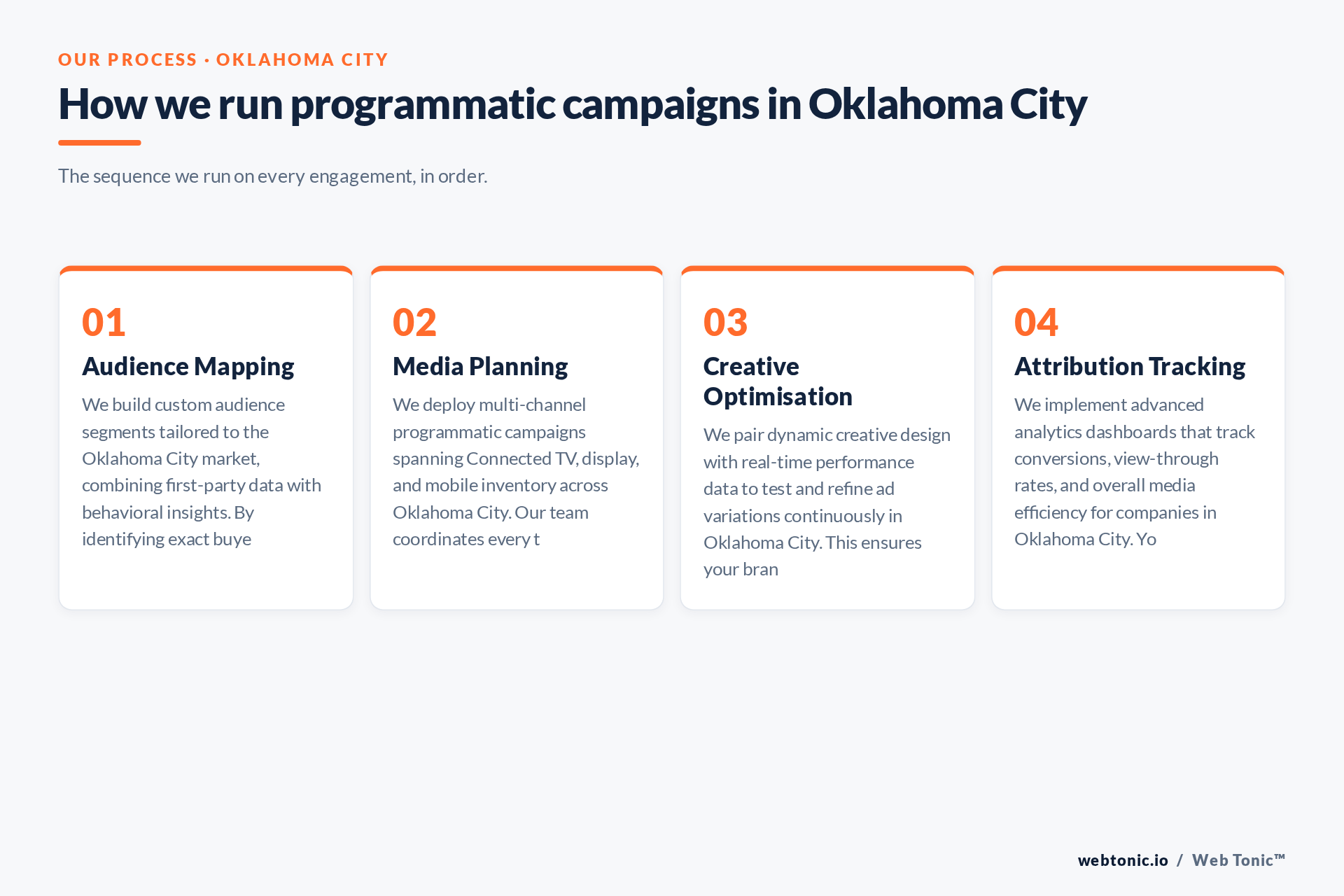 Diagram of Web Tonic's Programmatic Ads process for Oklahoma City clients: Audience Mapping, Media Planning, Creative Optimisation, Attribution Tracking