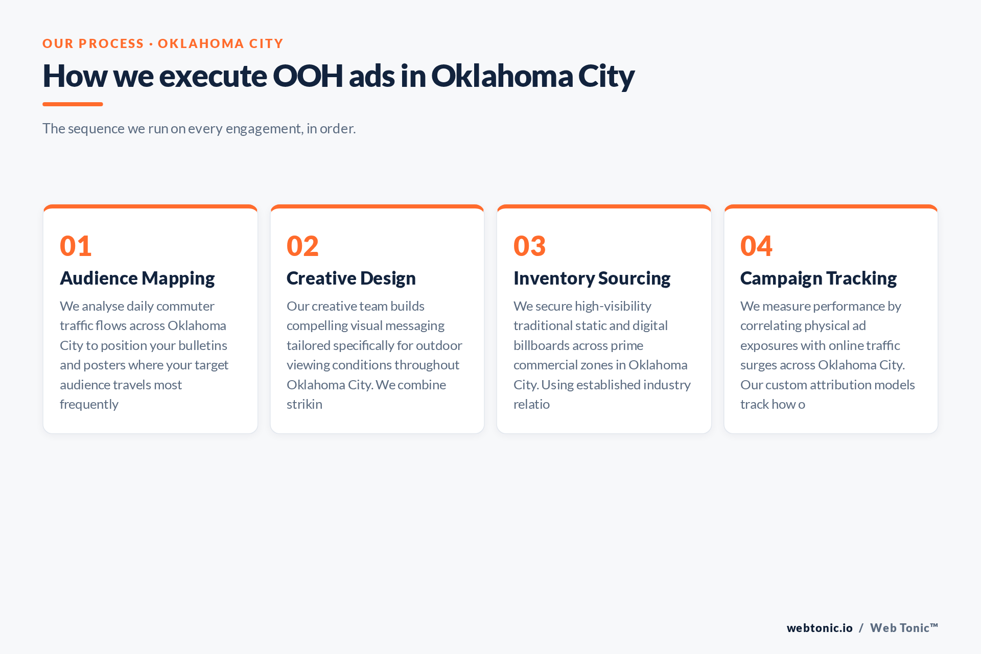 Diagram of Web Tonic's OOH Ads process for Oklahoma City clients: Audience Mapping, Creative Design, Inventory Sourcing, Campaign Tracking
