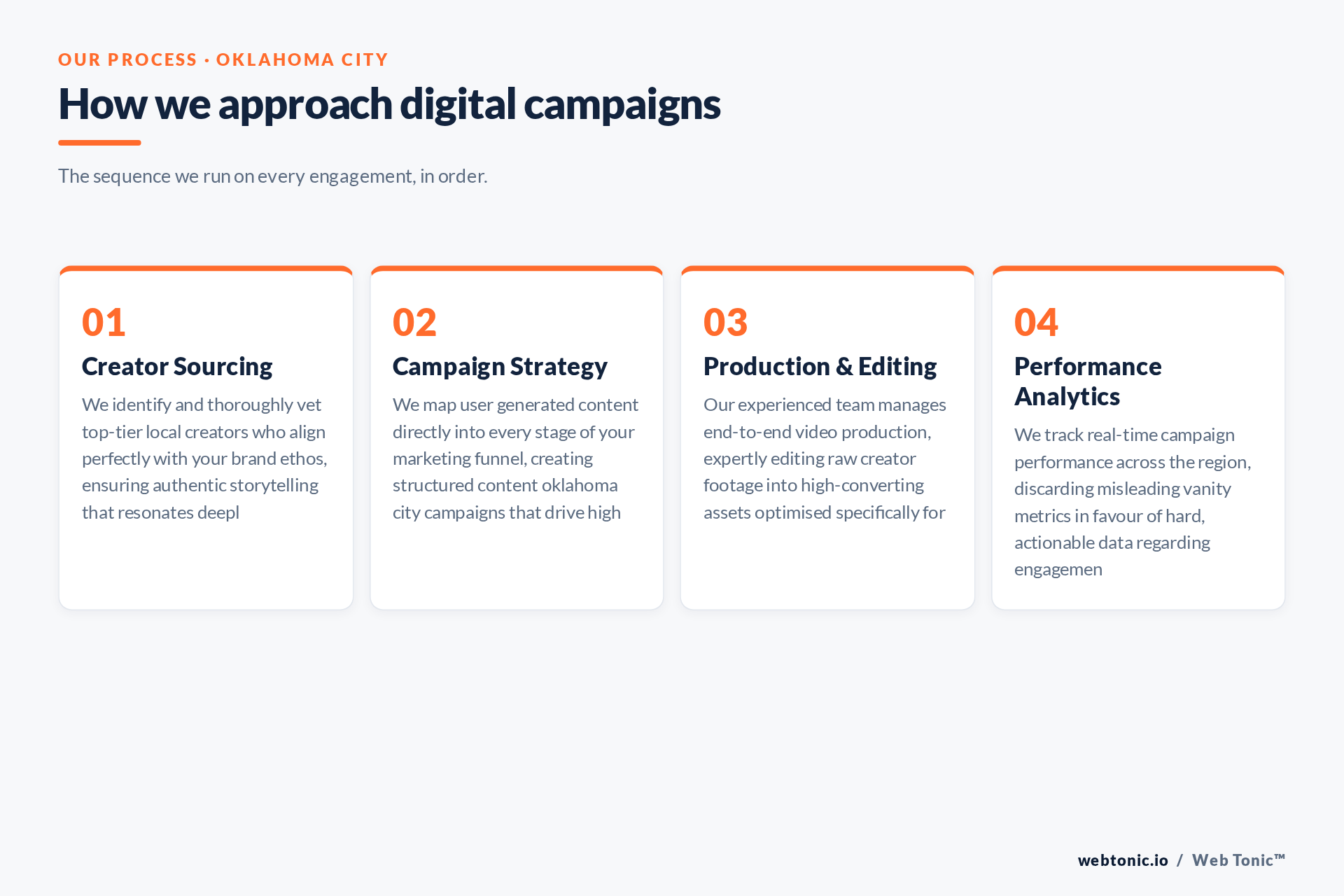 Diagram of Web Tonic's UGC process for Oklahoma City clients: Creator Sourcing, Campaign Strategy, Production & Editing, Performance Analytics