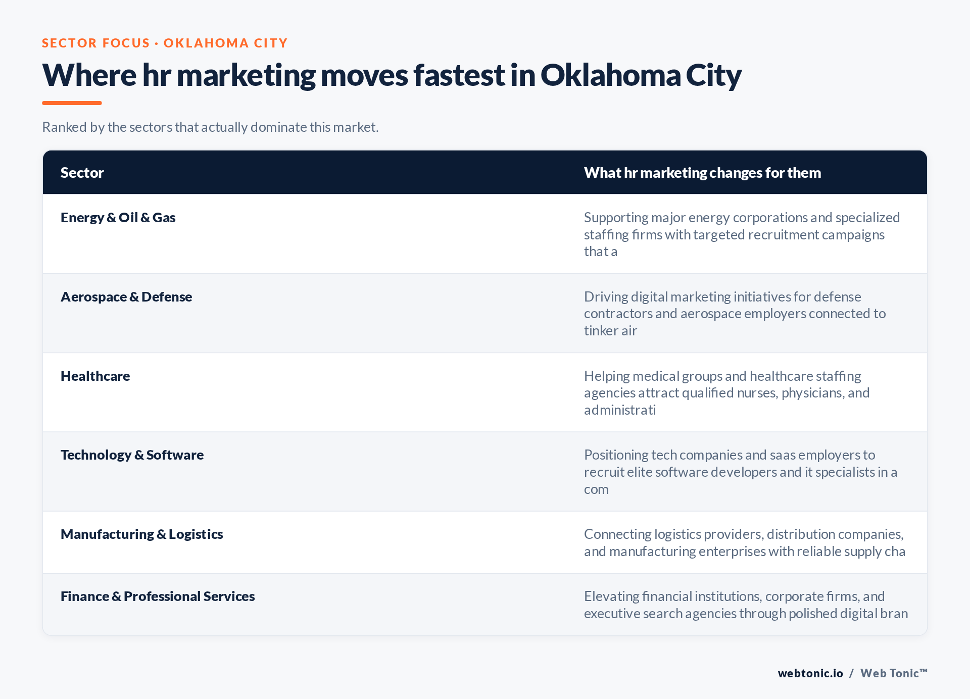 Table of Oklahoma City sectors and what HR Marketing changes for each, including Energy & Oil & Gas