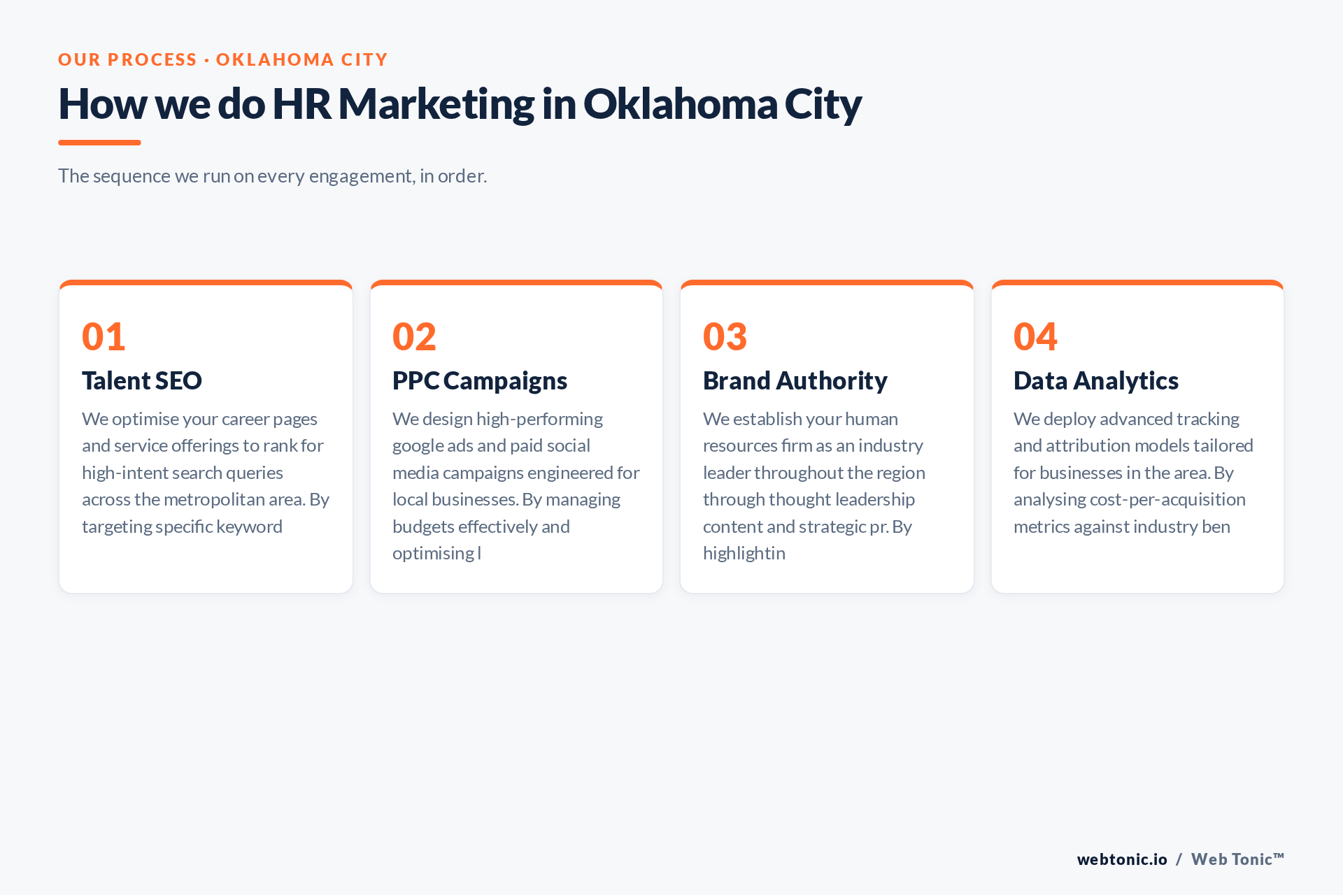 Diagram of Web Tonic's HR Marketing process for Oklahoma City clients: Talent SEO, PPC Campaigns, Brand Authority, Data Analytics