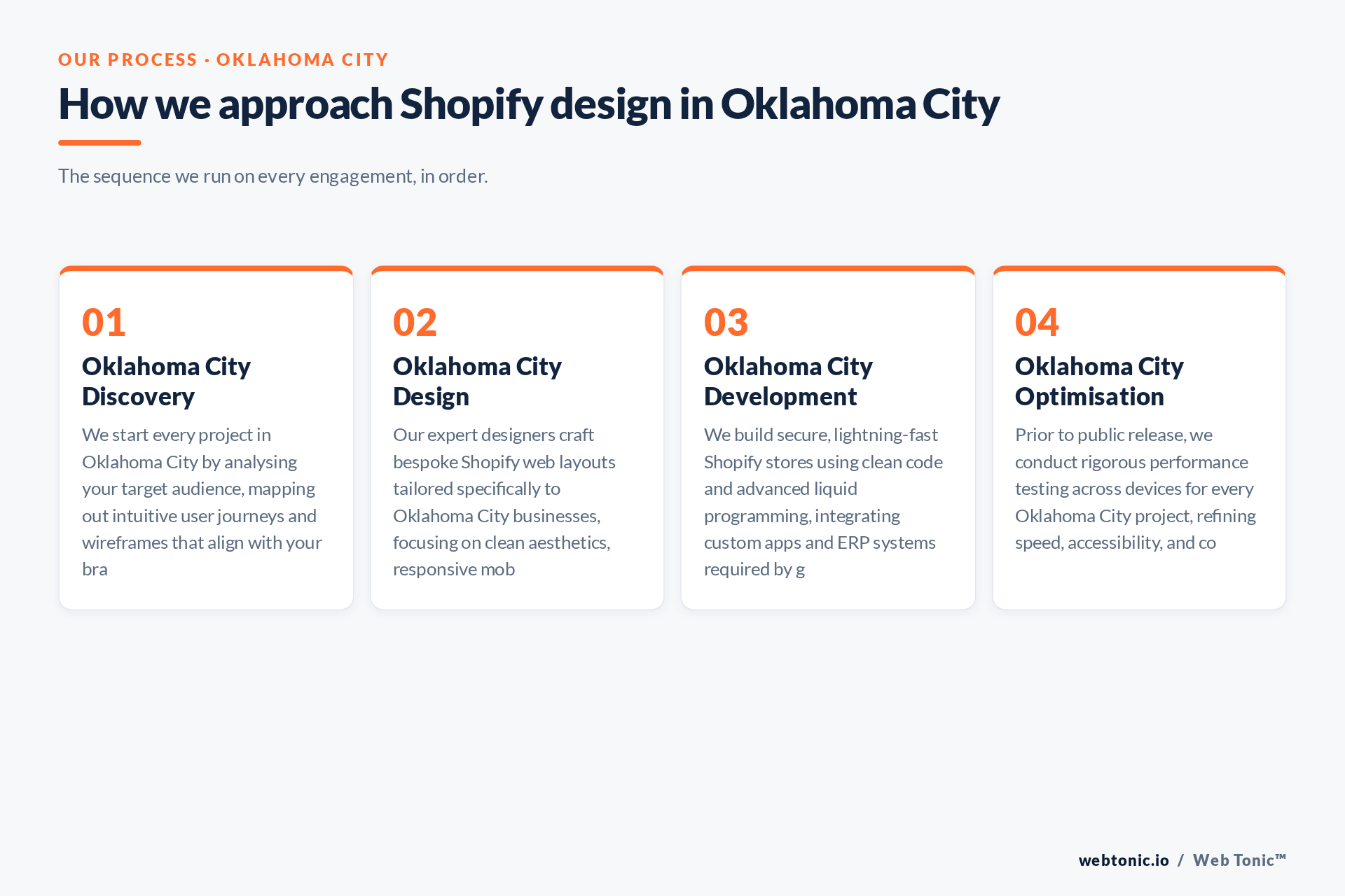 Diagram of Web Tonic's Shopify Design process for Oklahoma City clients: Oklahoma City Discovery, Oklahoma City Design, Oklahoma City Development, Oklahoma City Optimisation