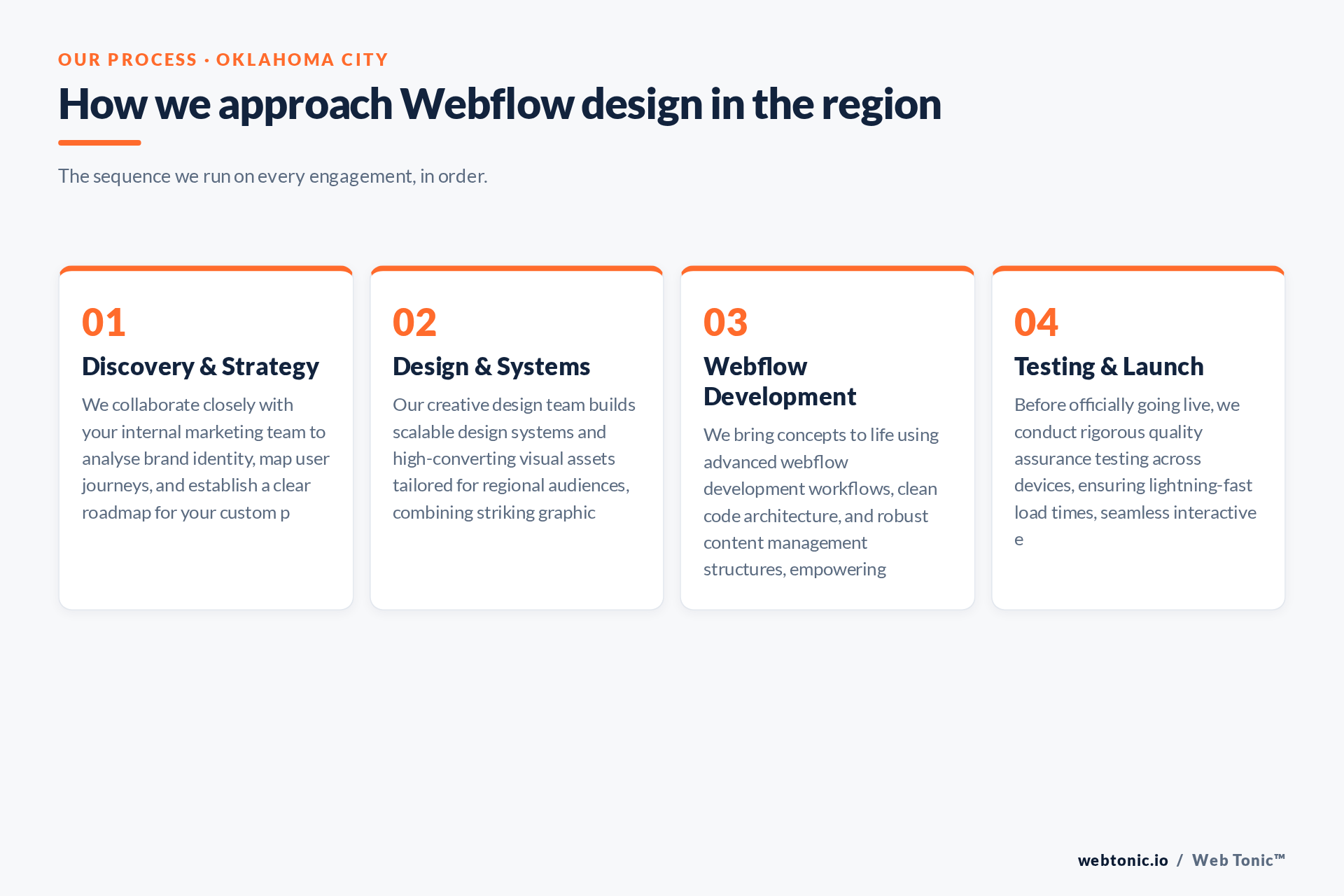 Diagram of Web Tonic's Webflow Design process for Oklahoma City clients: Discovery & Strategy, Design & Systems, Webflow Development, Testing & Launch