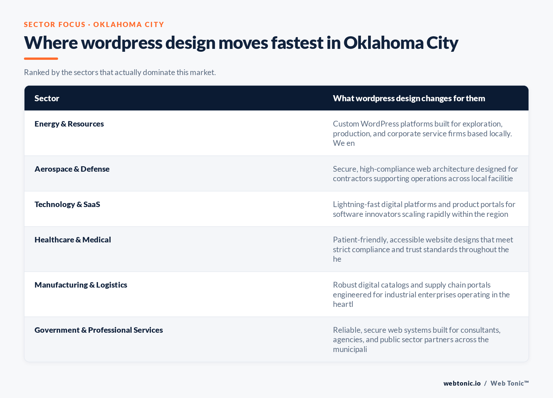 Table of Oklahoma City sectors and what WordPress Design changes for each, including Energy & Resources
