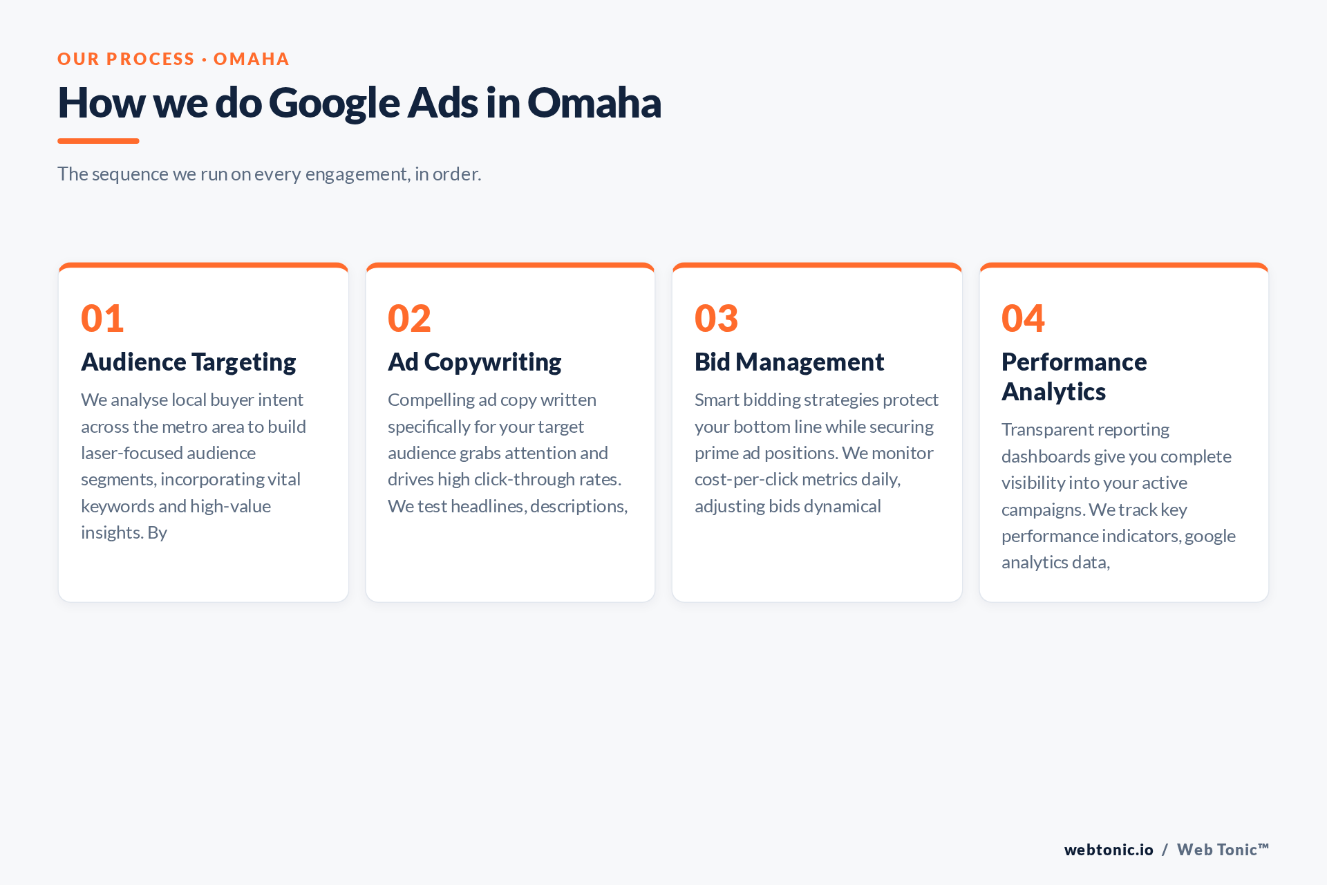 Diagram of Web Tonic's Google Ads process for Omaha clients: Audience Targeting, Ad Copywriting, Bid Management, Performance Analytics