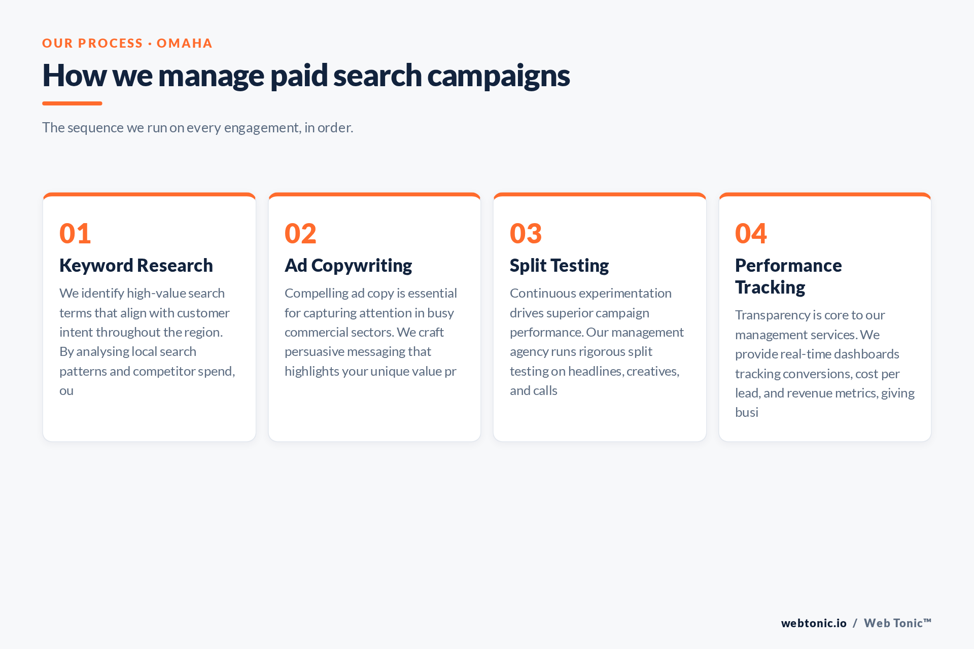 Diagram of Web Tonic's Pay Per Click Management process for Omaha clients: Keyword Research, Ad Copywriting, Split Testing, Performance Tracking