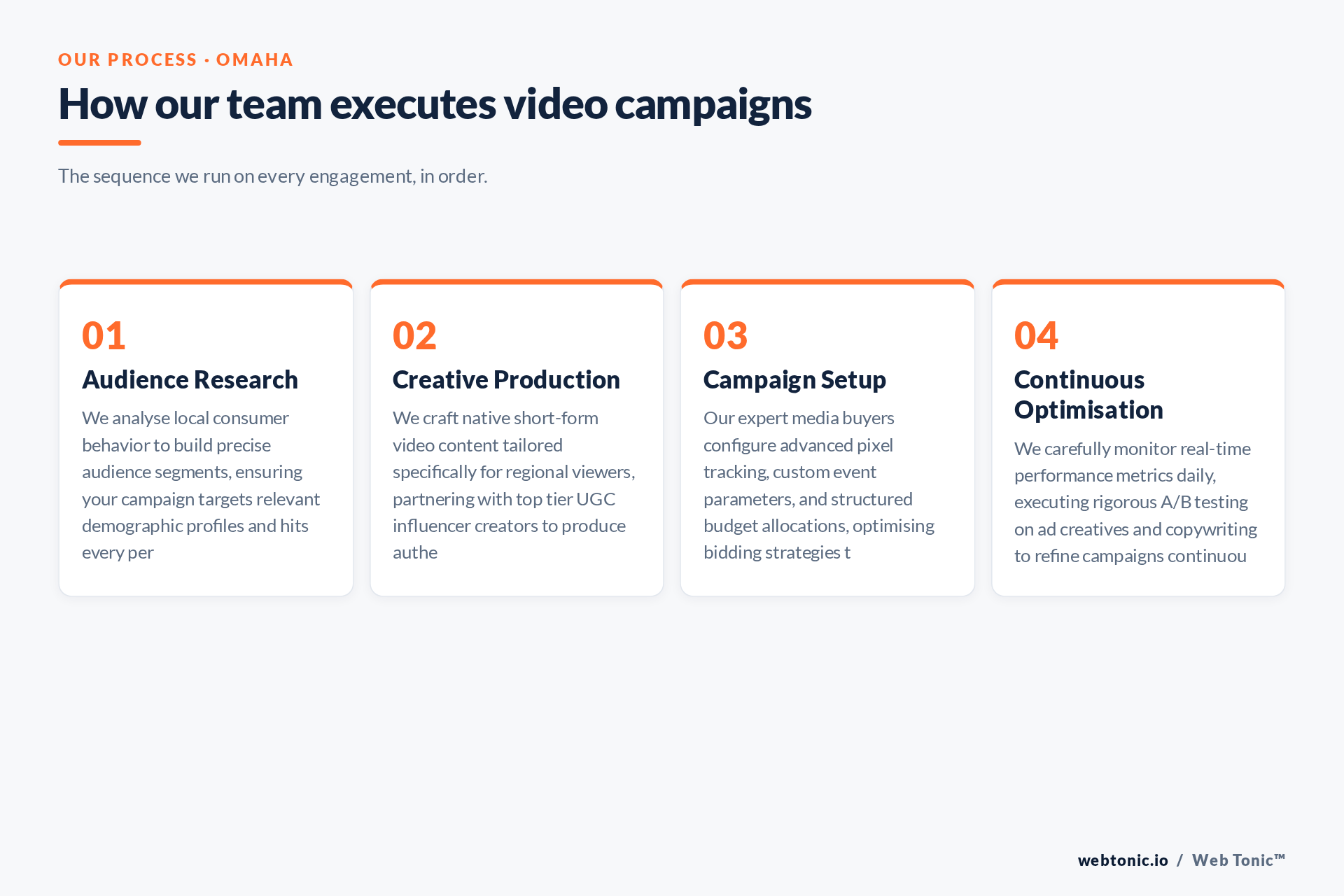 Diagram of Web Tonic's TikTok Ads process for Omaha clients: Audience Research, Creative Production, Campaign Setup, Continuous Optimisation