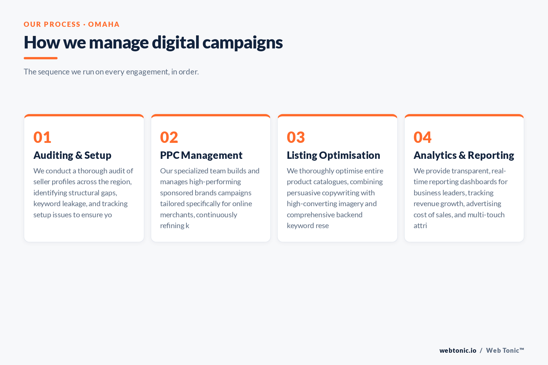 Diagram of Web Tonic's Amazon Ads process for Omaha clients: Auditing & Setup, PPC Management, Listing Optimisation, Analytics & Reporting
