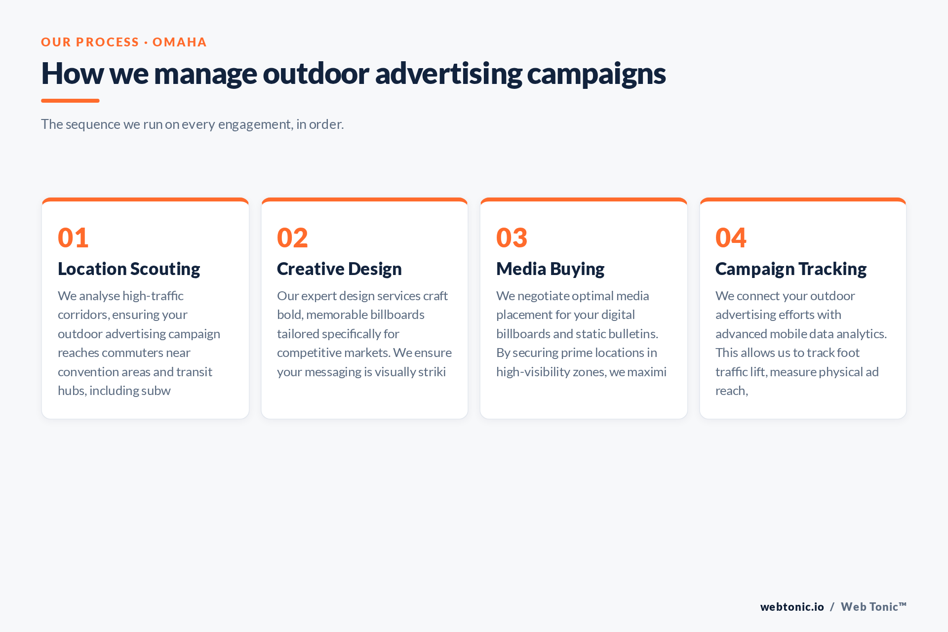 Diagram of Web Tonic's OOH Ads process for Omaha clients: Location Scouting, Creative Design, Media Buying, Campaign Tracking