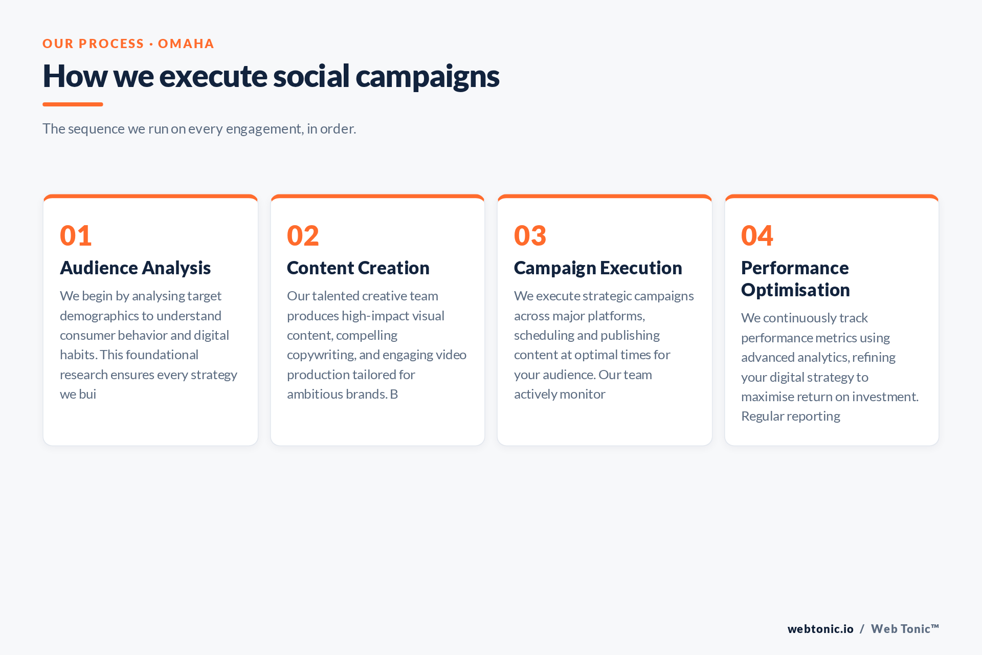 Diagram of Web Tonic's Social Media Management process for Omaha clients: Audience Analysis, Content Creation, Campaign Execution, Performance Optimisation