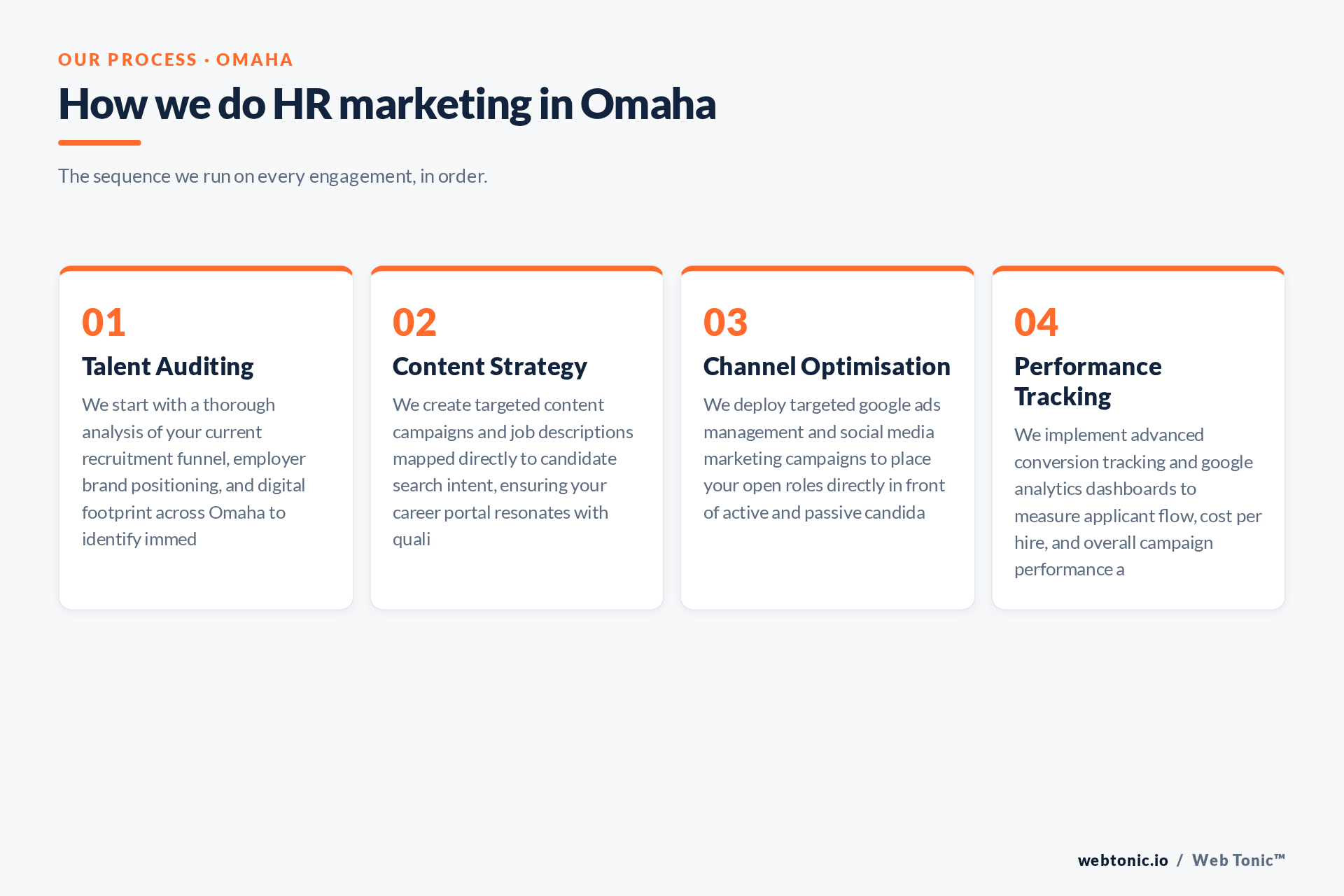Diagram of Web Tonic's HR Marketing process for Omaha clients: Talent Auditing, Content Strategy, Channel Optimisation, Performance Tracking