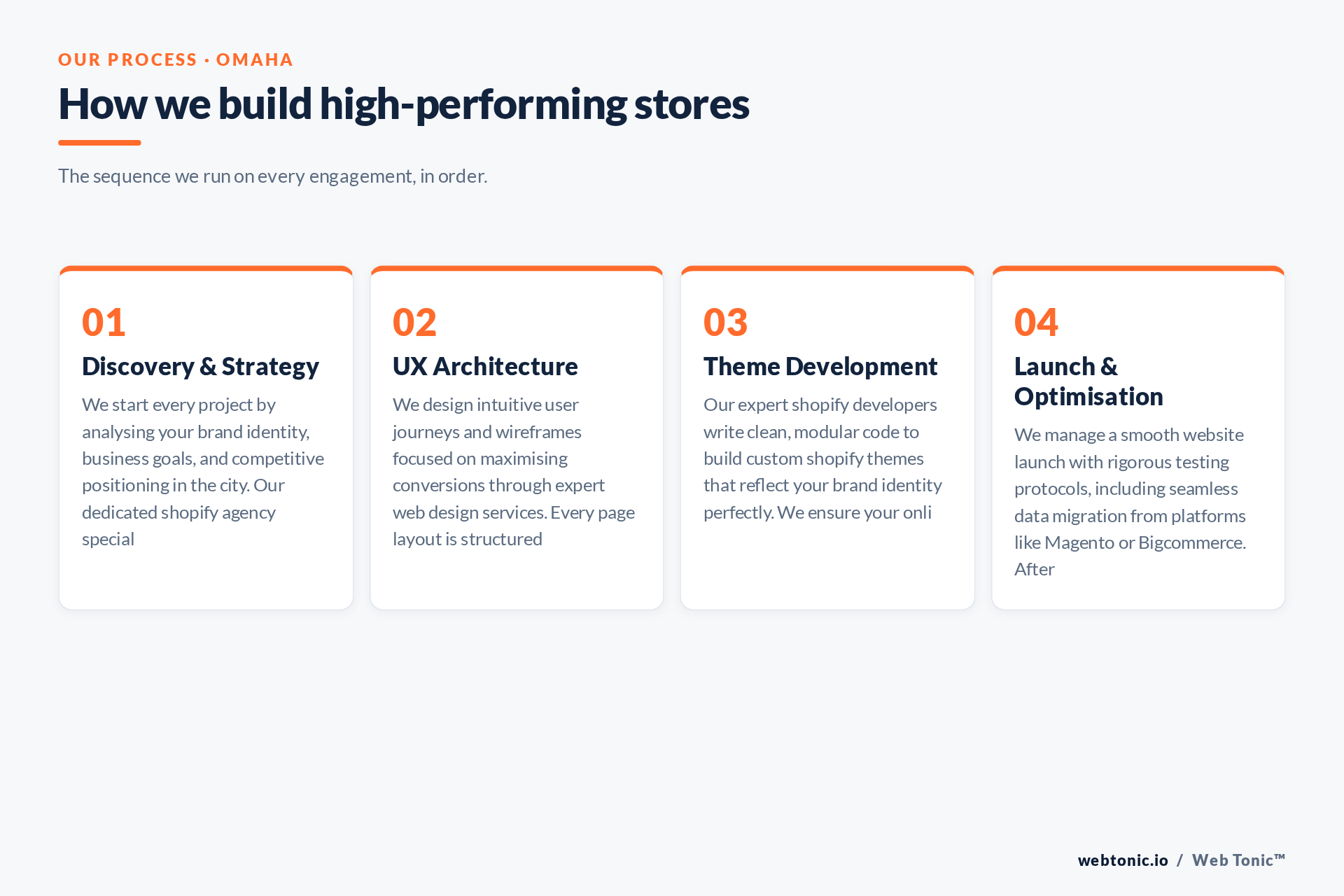 Diagram of Web Tonic's Shopify Design process for Omaha clients: Discovery & Strategy, UX Architecture, Theme Development, Launch & Optimisation