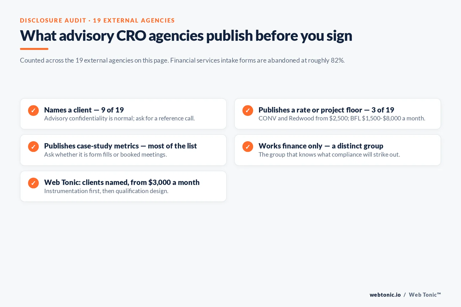 Checklist auditing what 19 advisory conversion agencies disclose publicly: named clients, published rate or project floor, case-study metrics and finance-only focus
