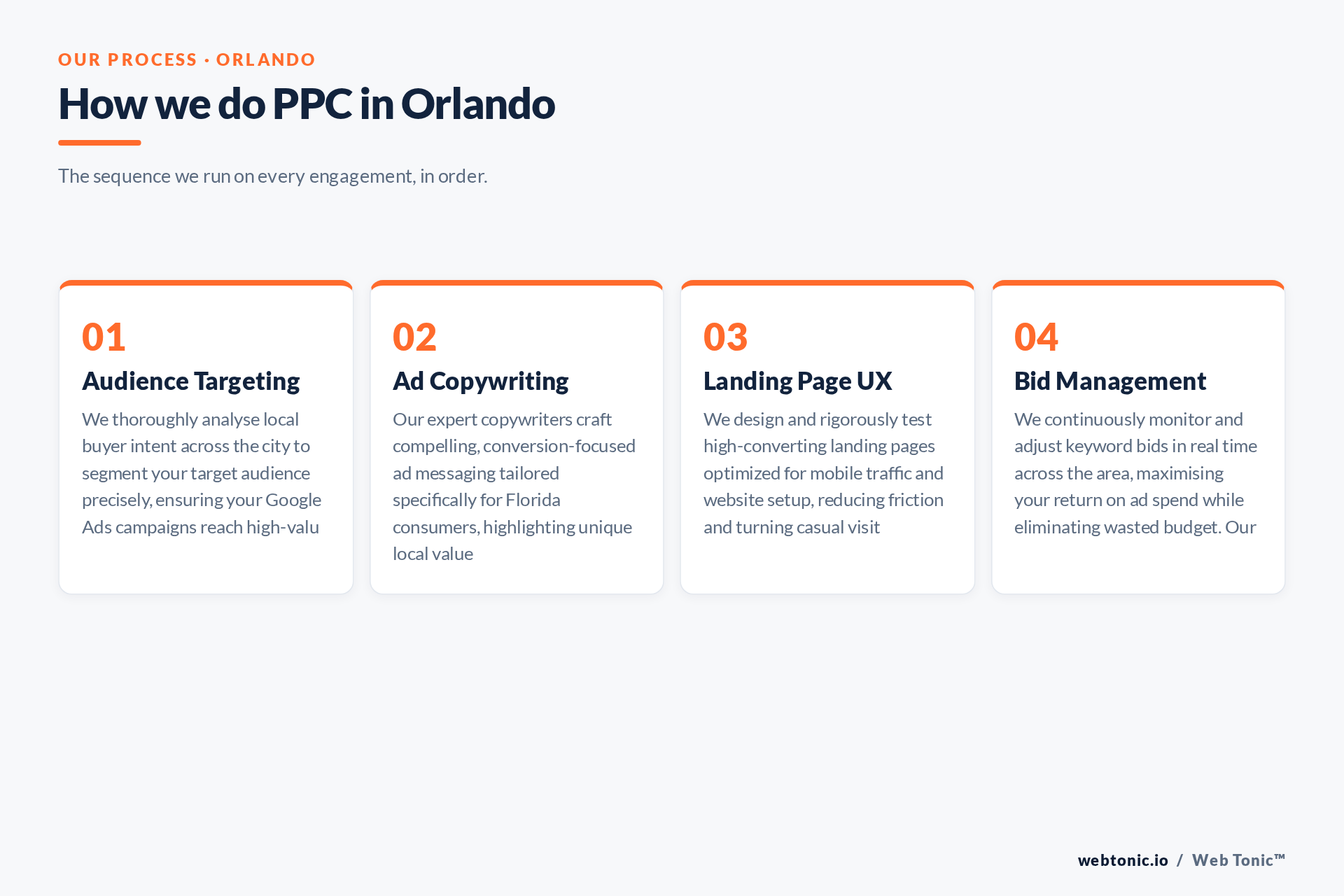 Diagram of Web Tonic's Pay Per Click Management process for Orlando clients: Audience Targeting, Ad Copywriting, Landing Page UX, Bid Management