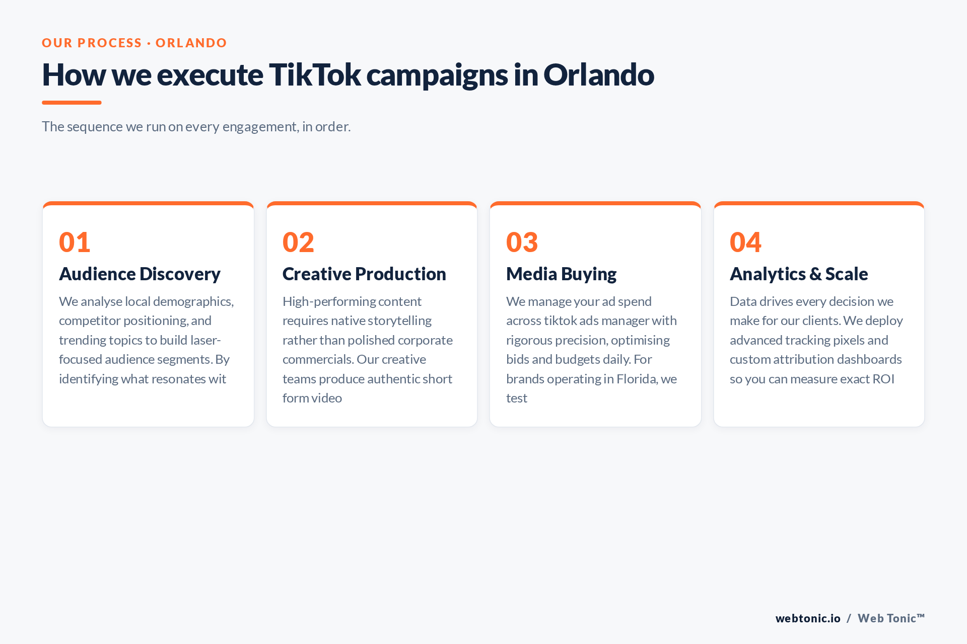 Diagram of Web Tonic's TikTok Ads process for Orlando clients: Audience Discovery, Creative Production, Media Buying, Analytics & Scale