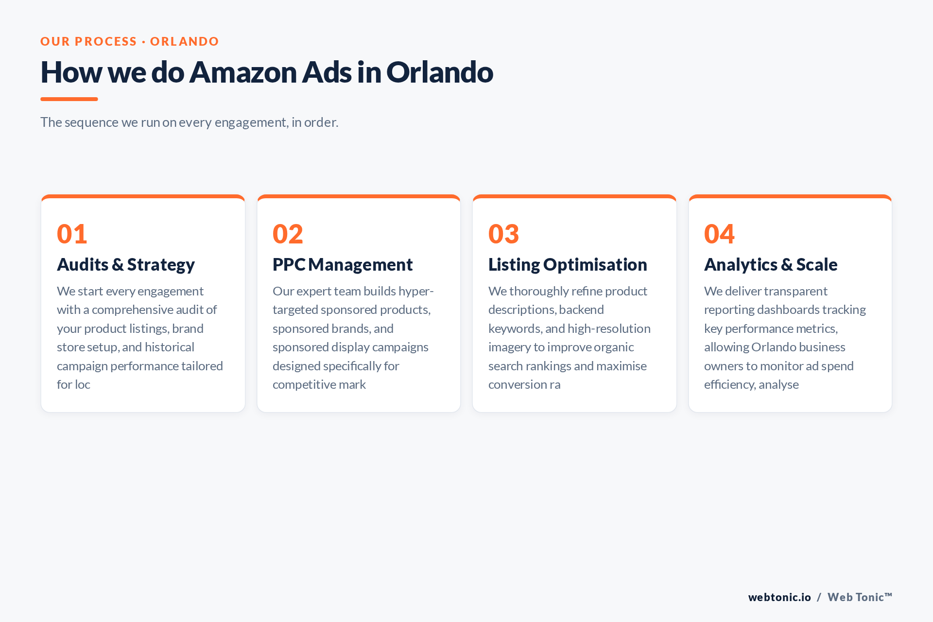 Diagram of Web Tonic's Amazon Ads process for Orlando clients: Audits & Strategy, PPC Management, Listing Optimisation, Analytics & Scale