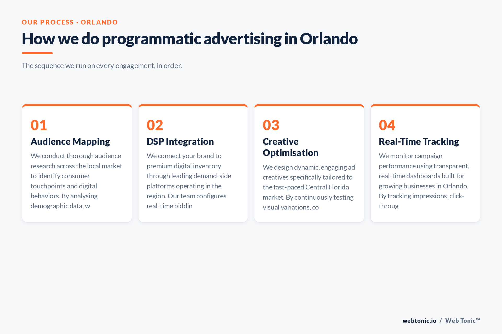 Diagram of Web Tonic's Programmatic Ads process for Orlando clients: Audience Mapping, DSP Integration, Creative Optimisation, Real-Time Tracking