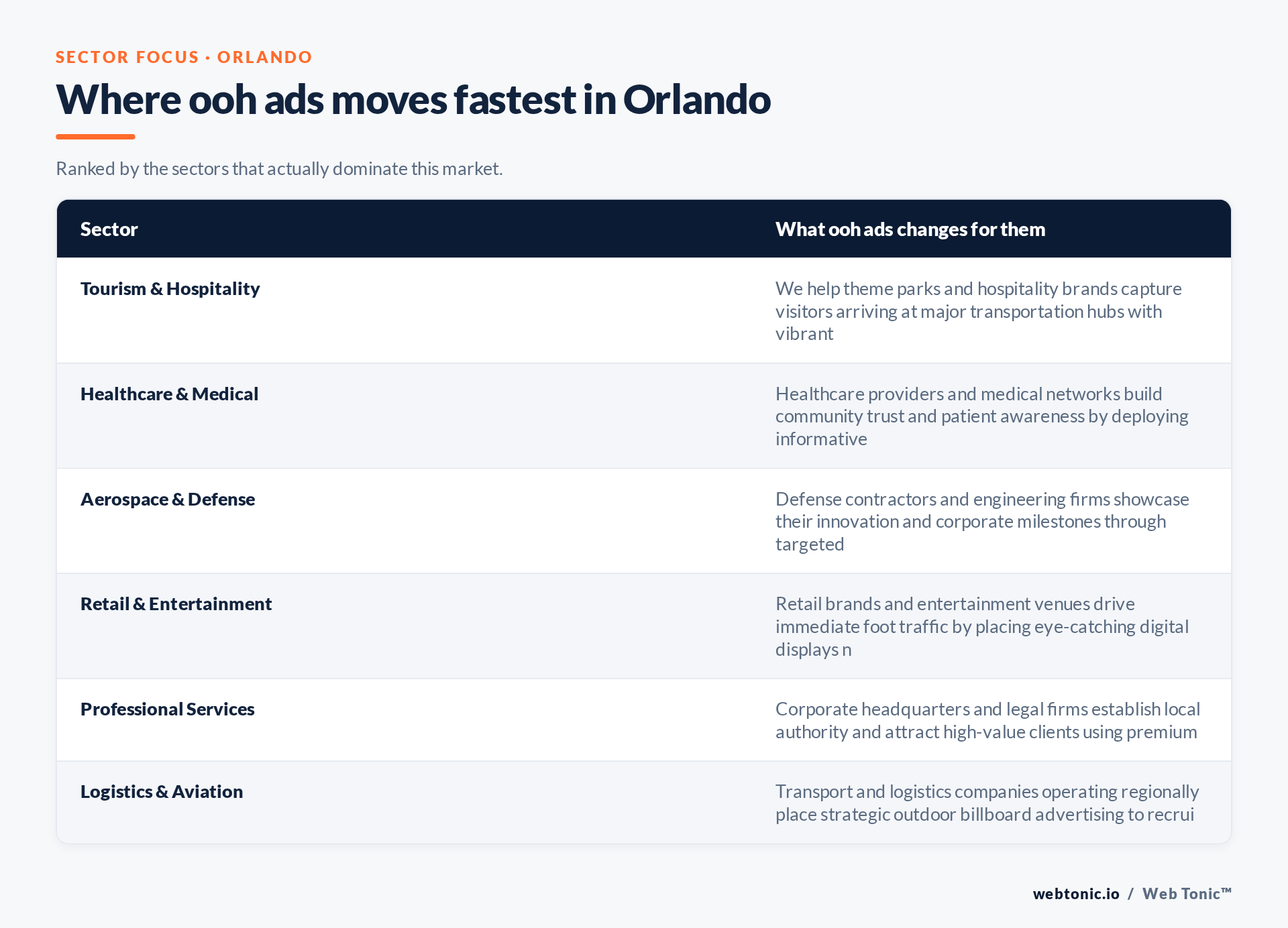Table of Orlando sectors and what OOH Ads changes for each, including Tourism & Hospitality