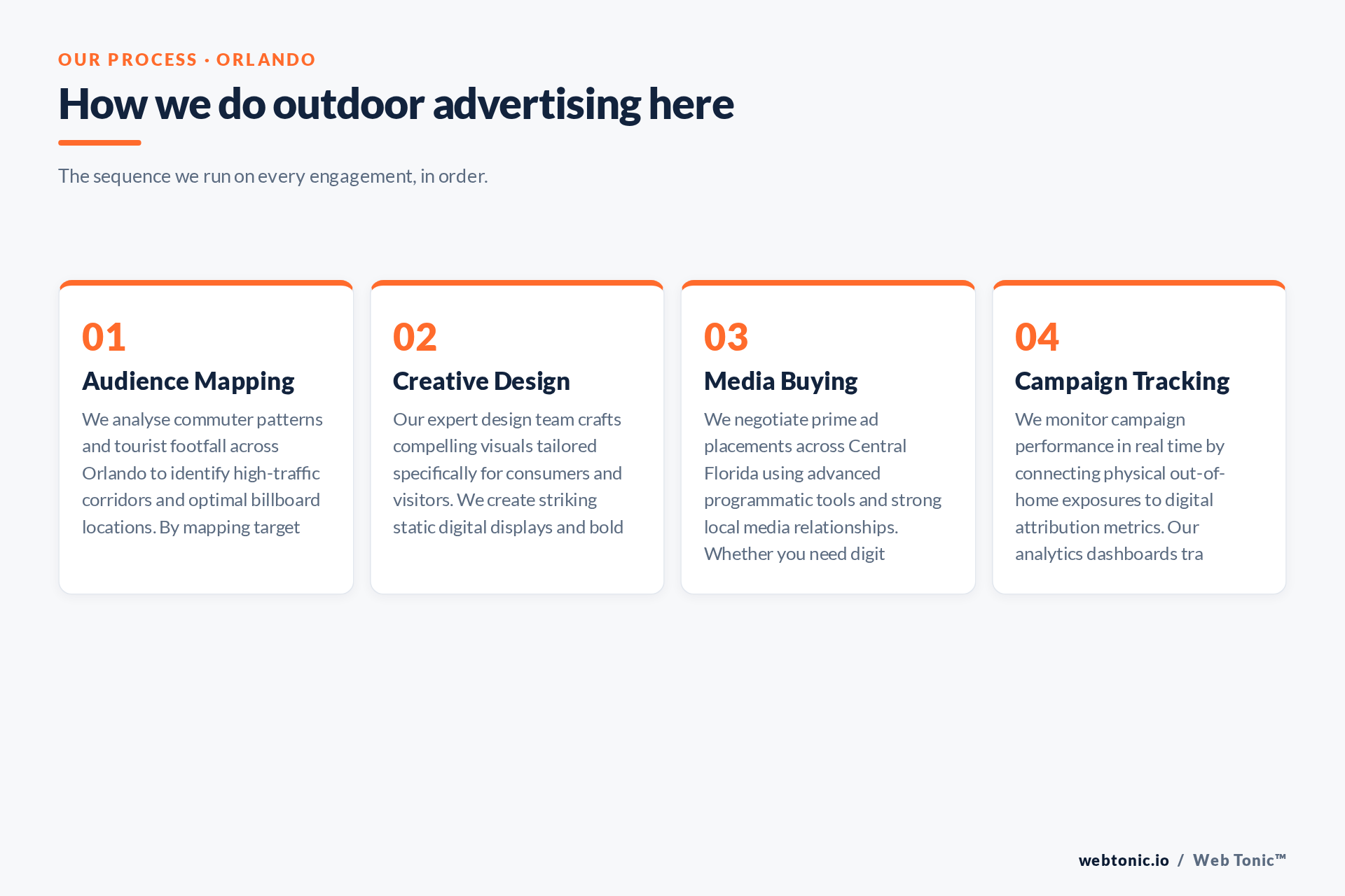 Diagram of Web Tonic's OOH Ads process for Orlando clients: Audience Mapping, Creative Design, Media Buying, Campaign Tracking