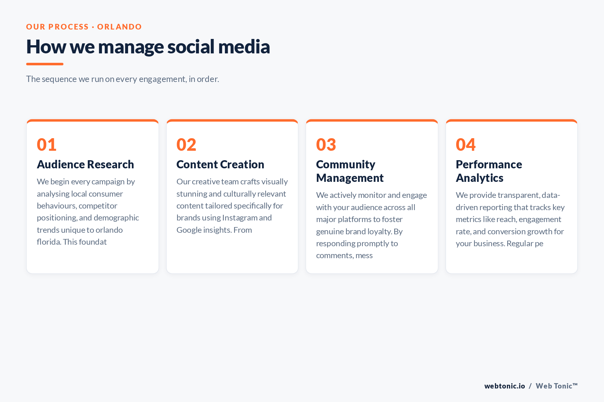 Diagram of Web Tonic's Social Media Management process for Orlando clients: Audience Research, Content Creation, Community Management, Performance Analytics