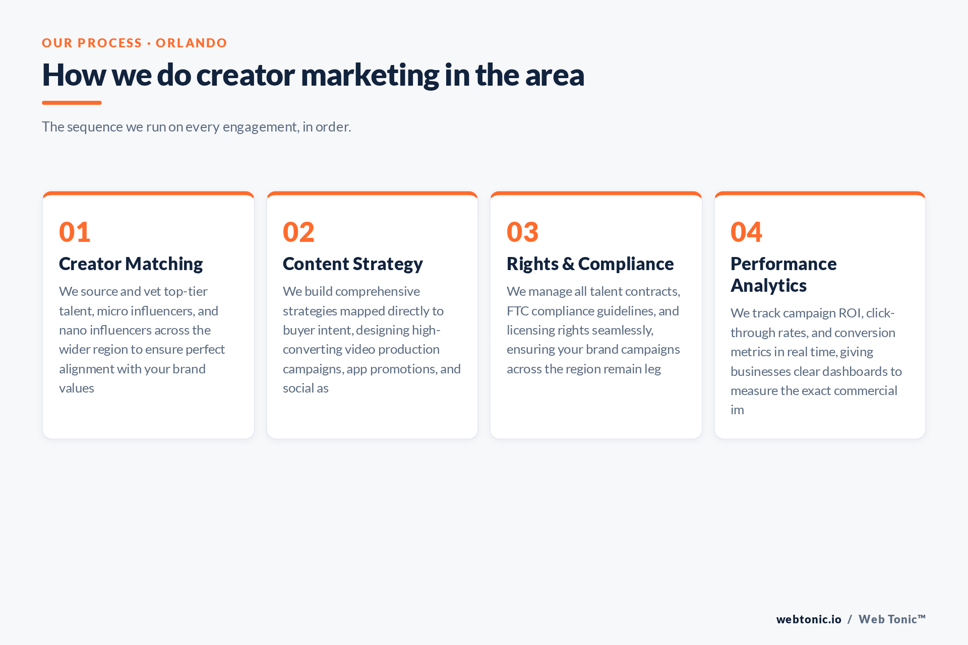 Diagram of Web Tonic's UGC process for Orlando clients: Creator Matching, Content Strategy, Rights & Compliance, Performance Analytics